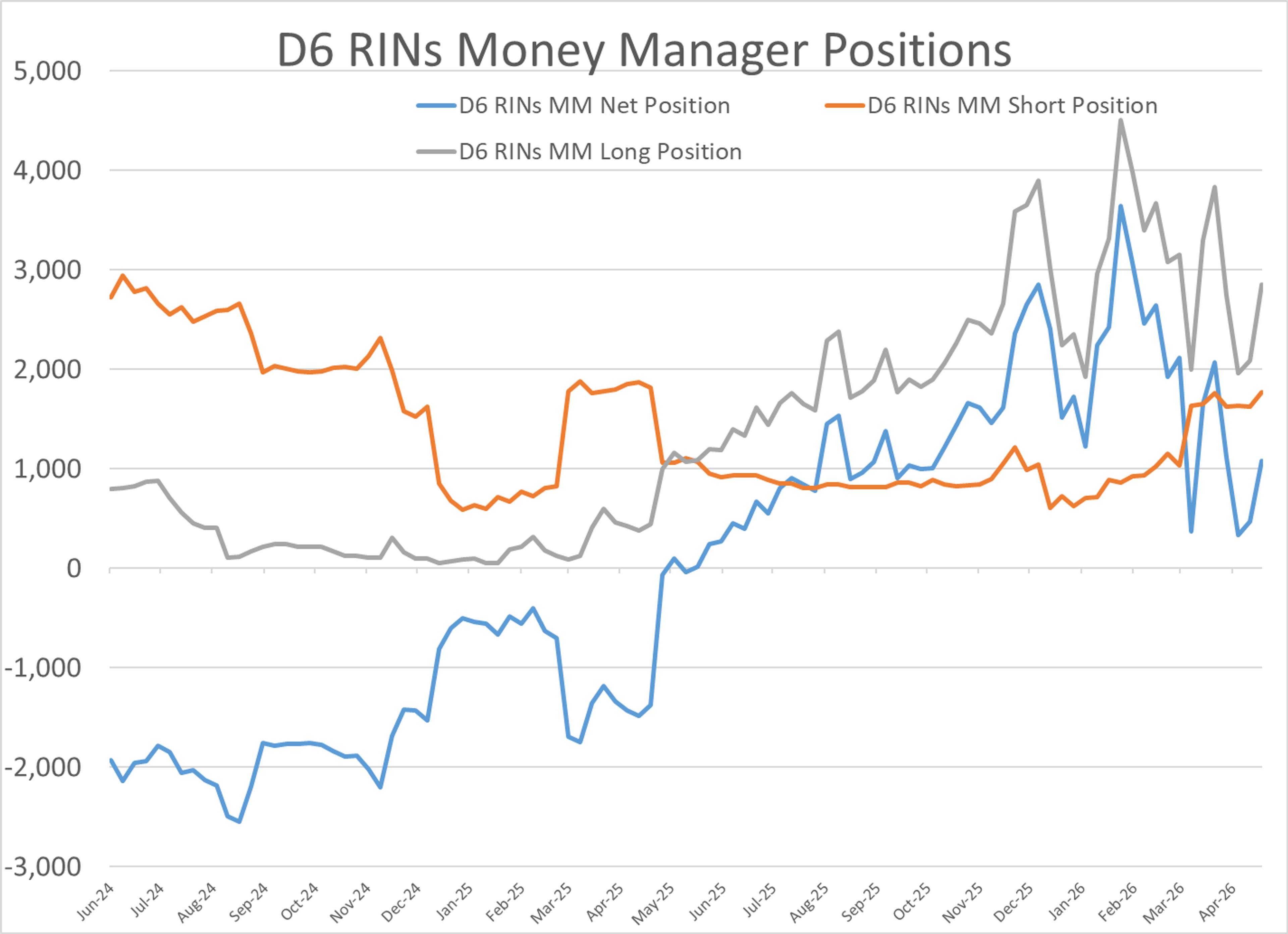 Energy Markets Caught In The Crosscurrents of Rumors, Risks, And Reality