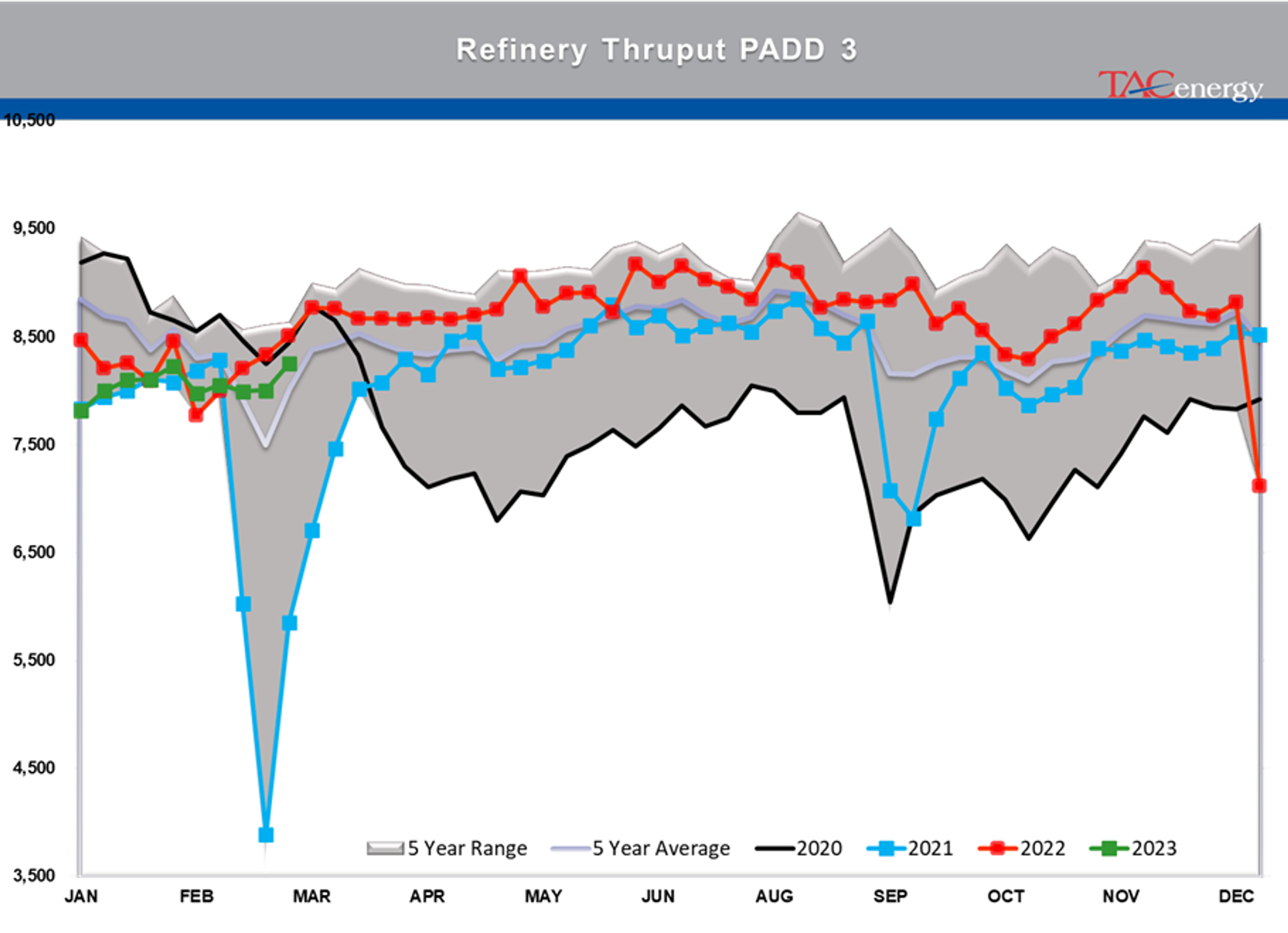 Beware The Ides Of March - Biggest Daily Drop Of Year For Energy Complex Yesterday