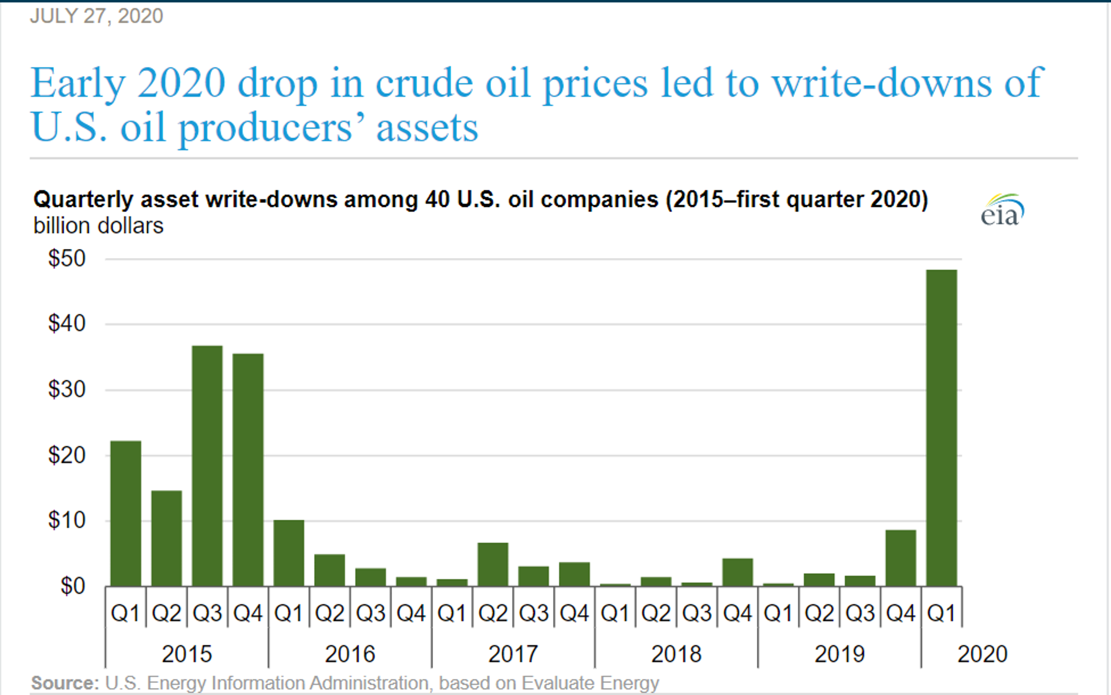 Energy Markets Trade Sideways 