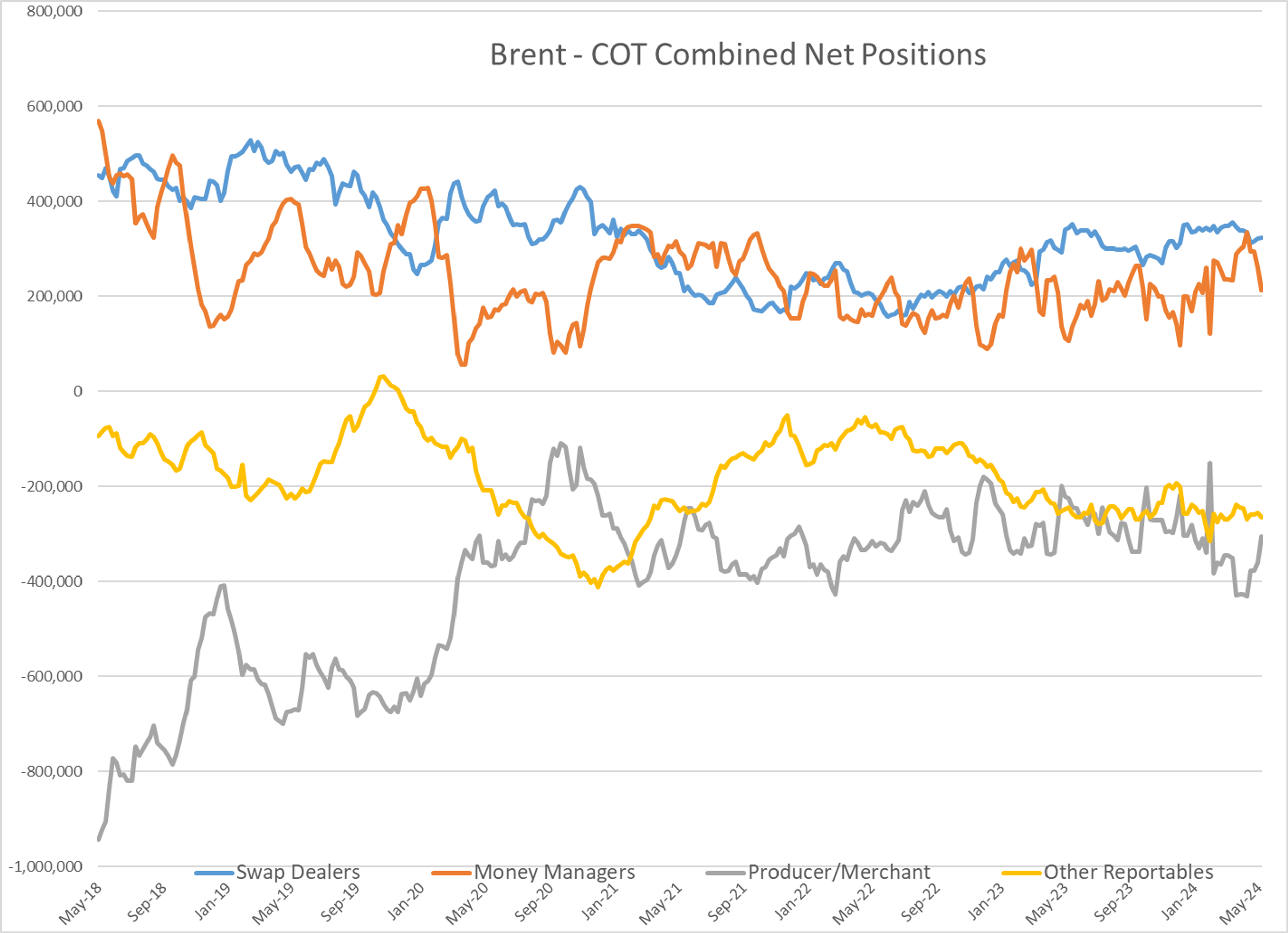 Energy Prices Are Starting The Week On A Soft Note