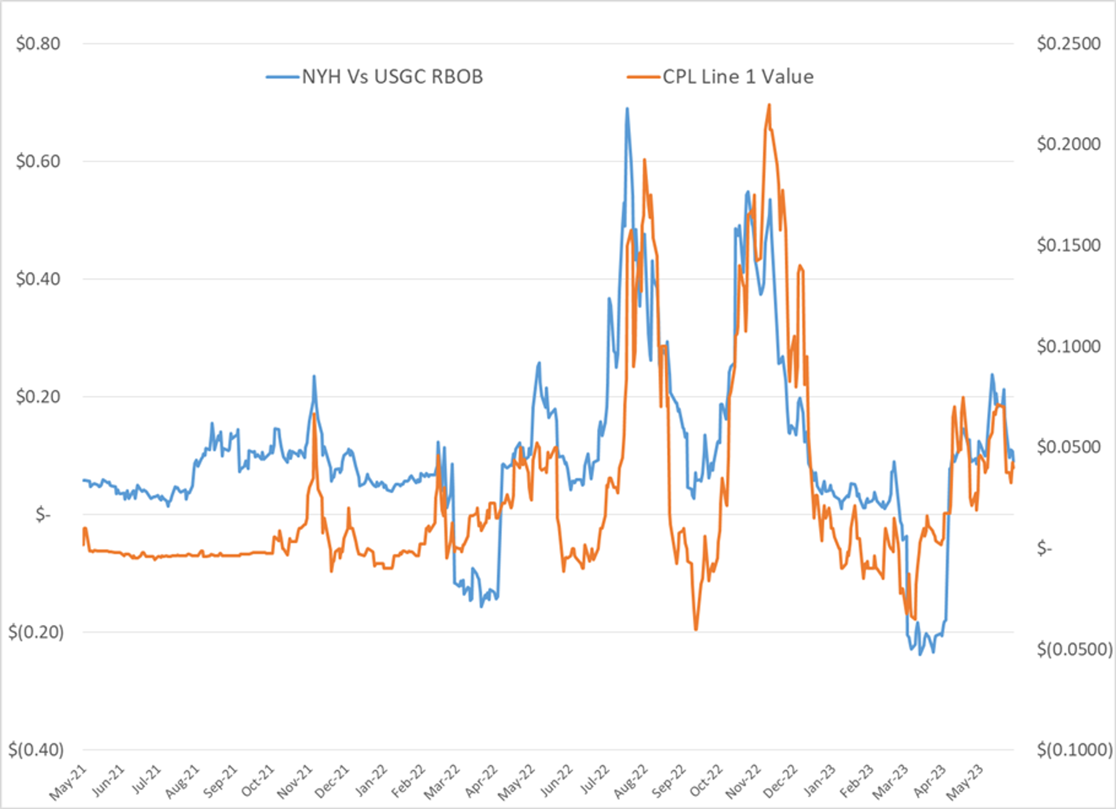 Refined Products Bounce Back And Forth Across The Break-Even Line To Start Friday’s Trading