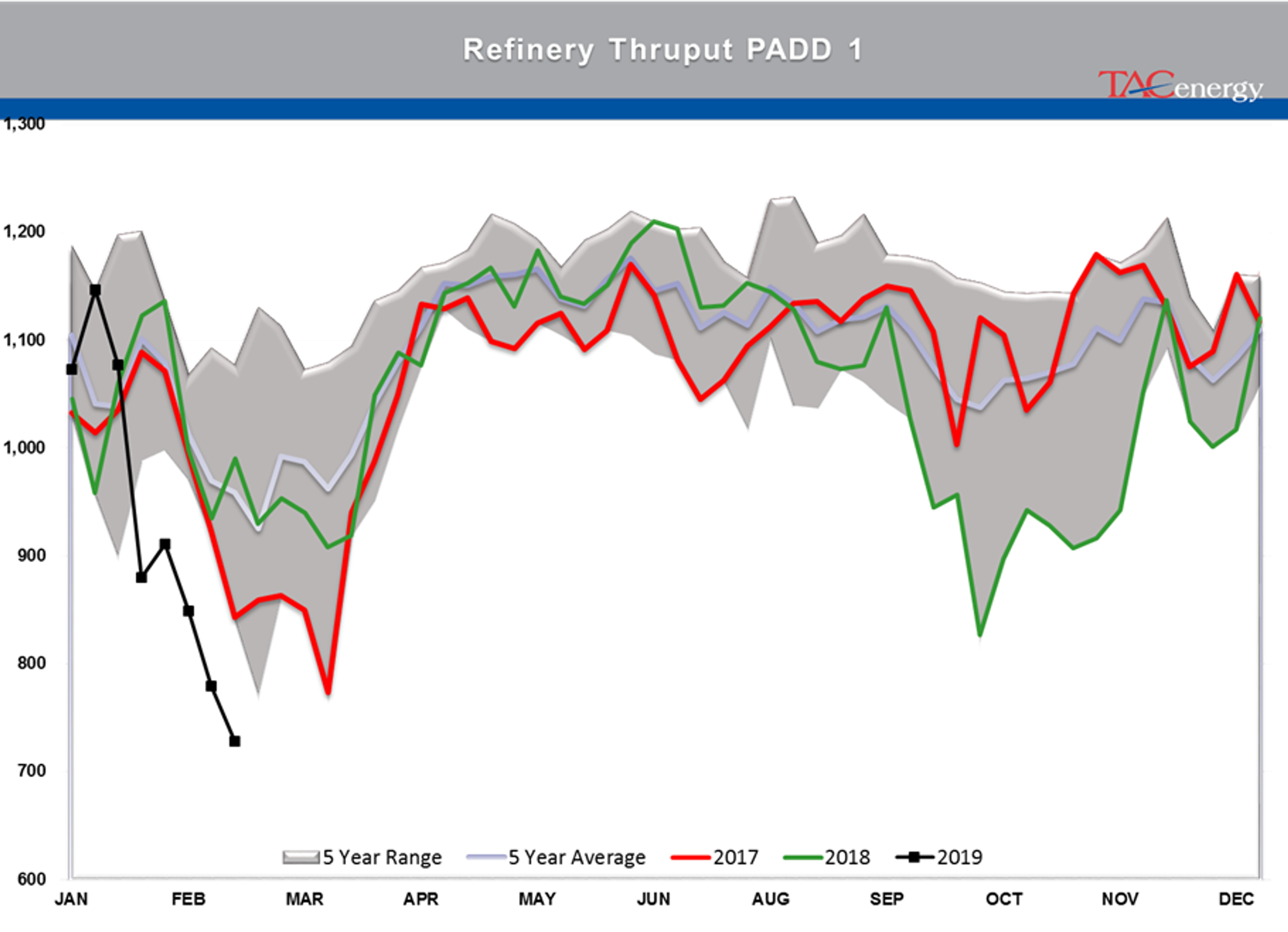 Energy Futures Taking A Breather