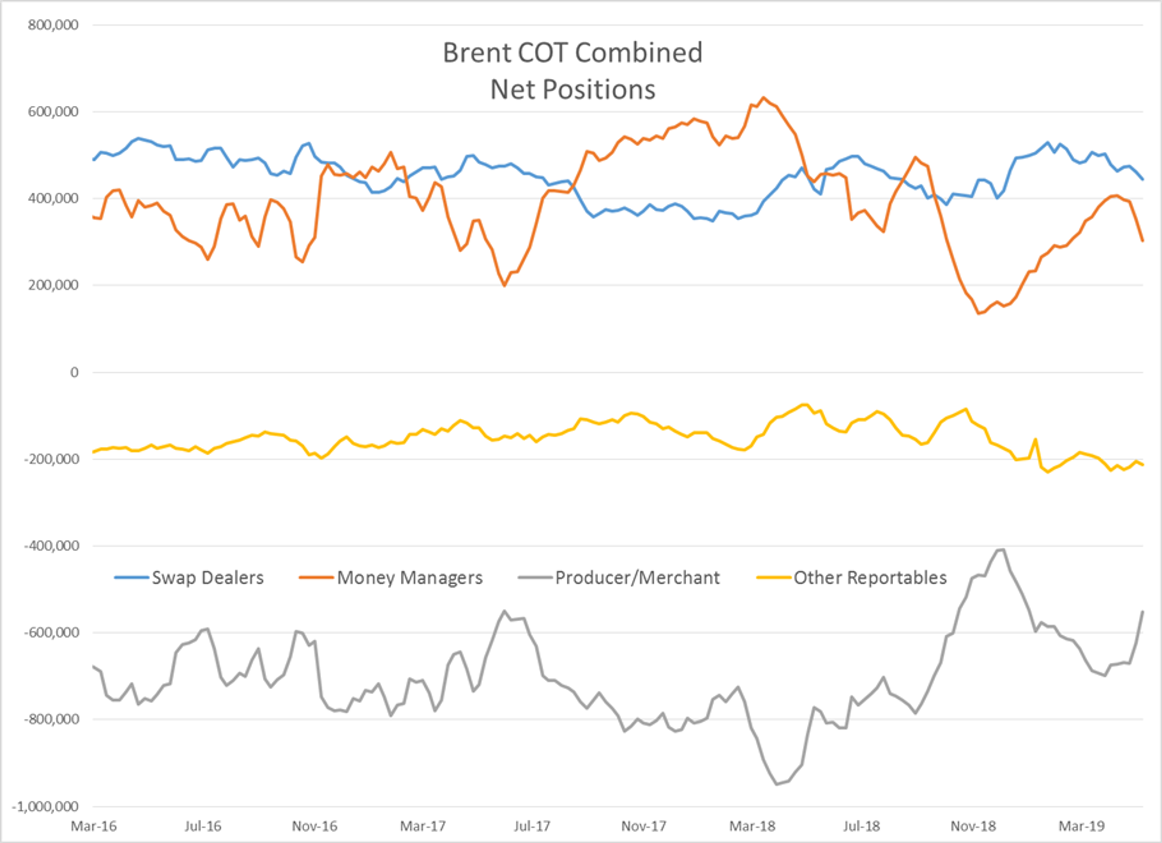 Energy Futures Treading Water To Start The Week