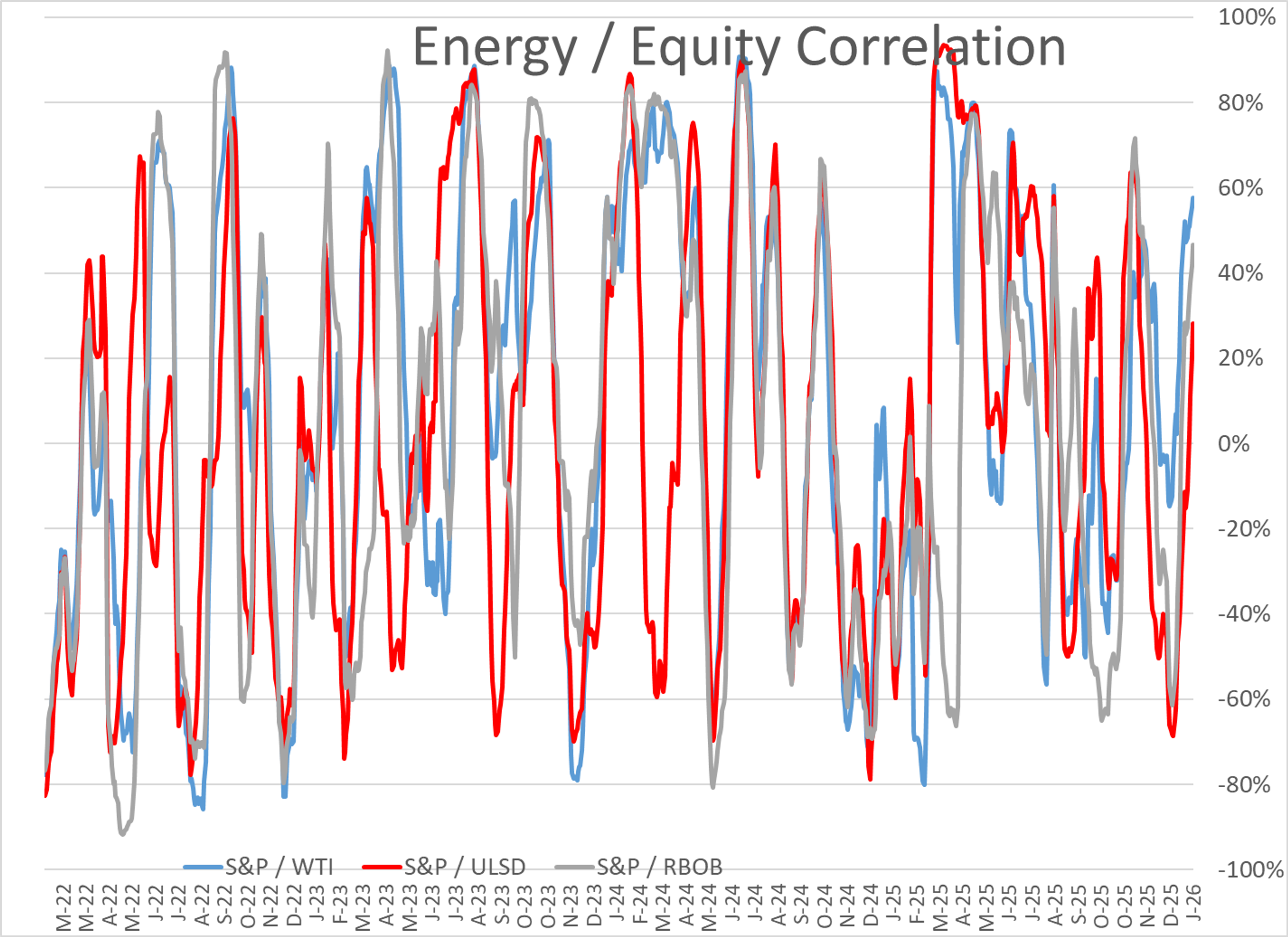 Diesel Futures Spike Again Amid Middle East Strains And Weather Whiplash