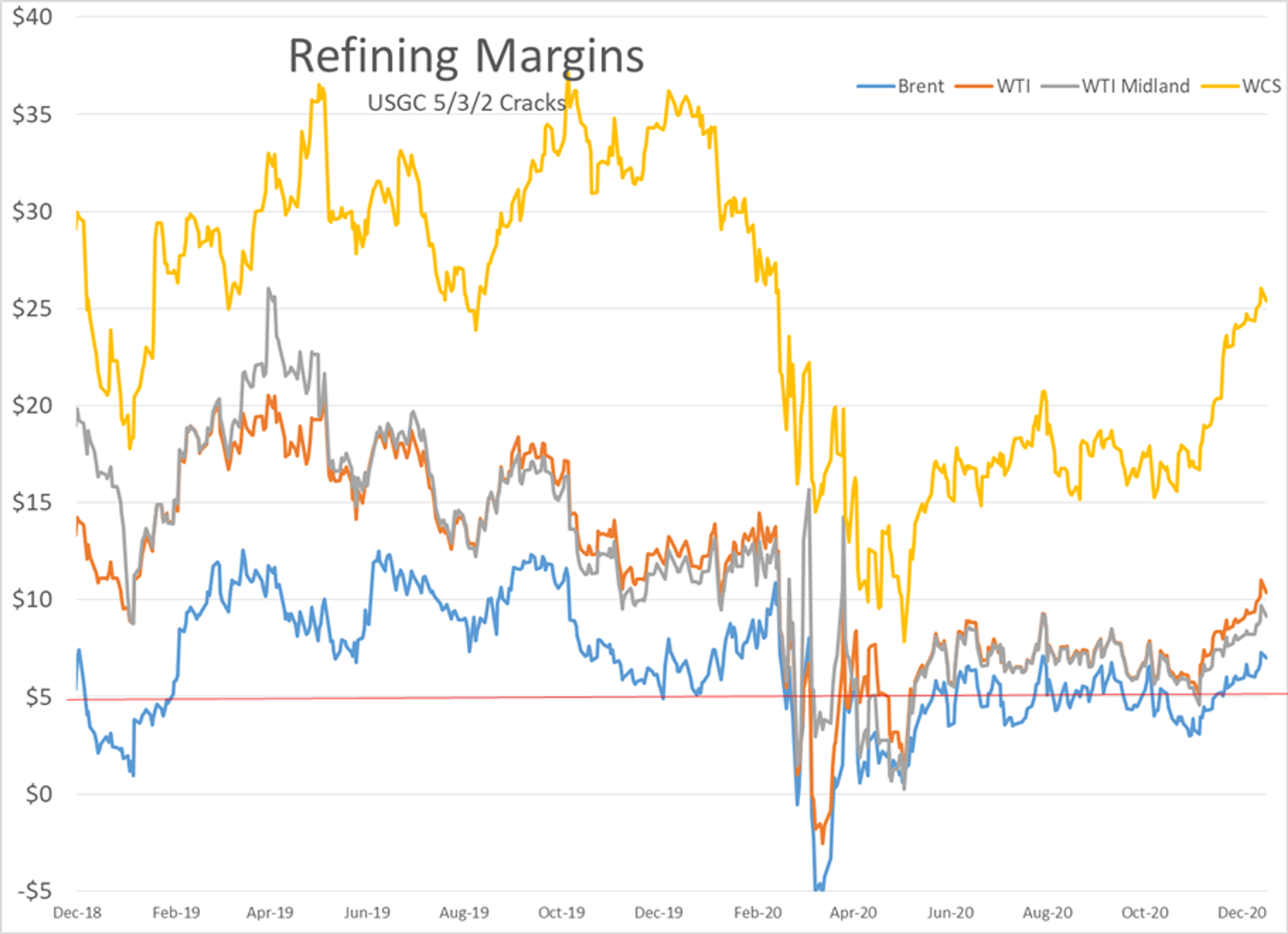 Energy Futures Erase Monday's Losses 