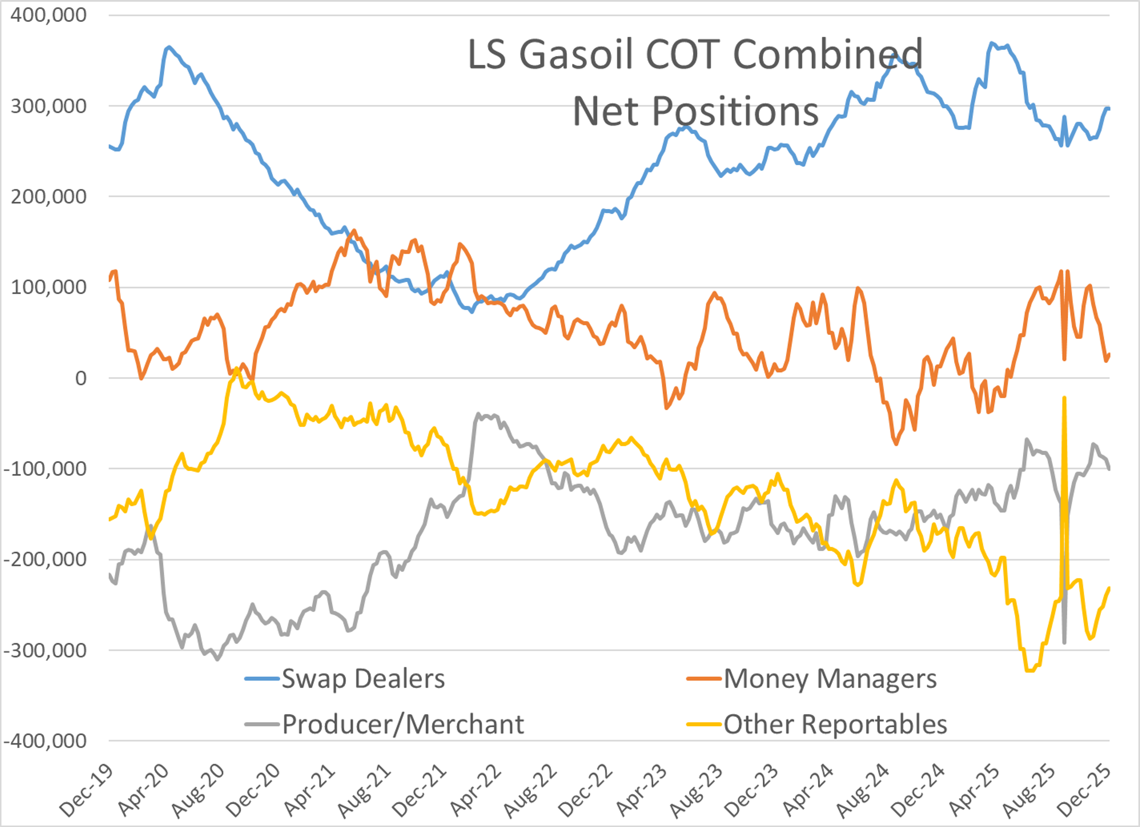 Energy Markets Hold Steady While Global Institutions Shake
