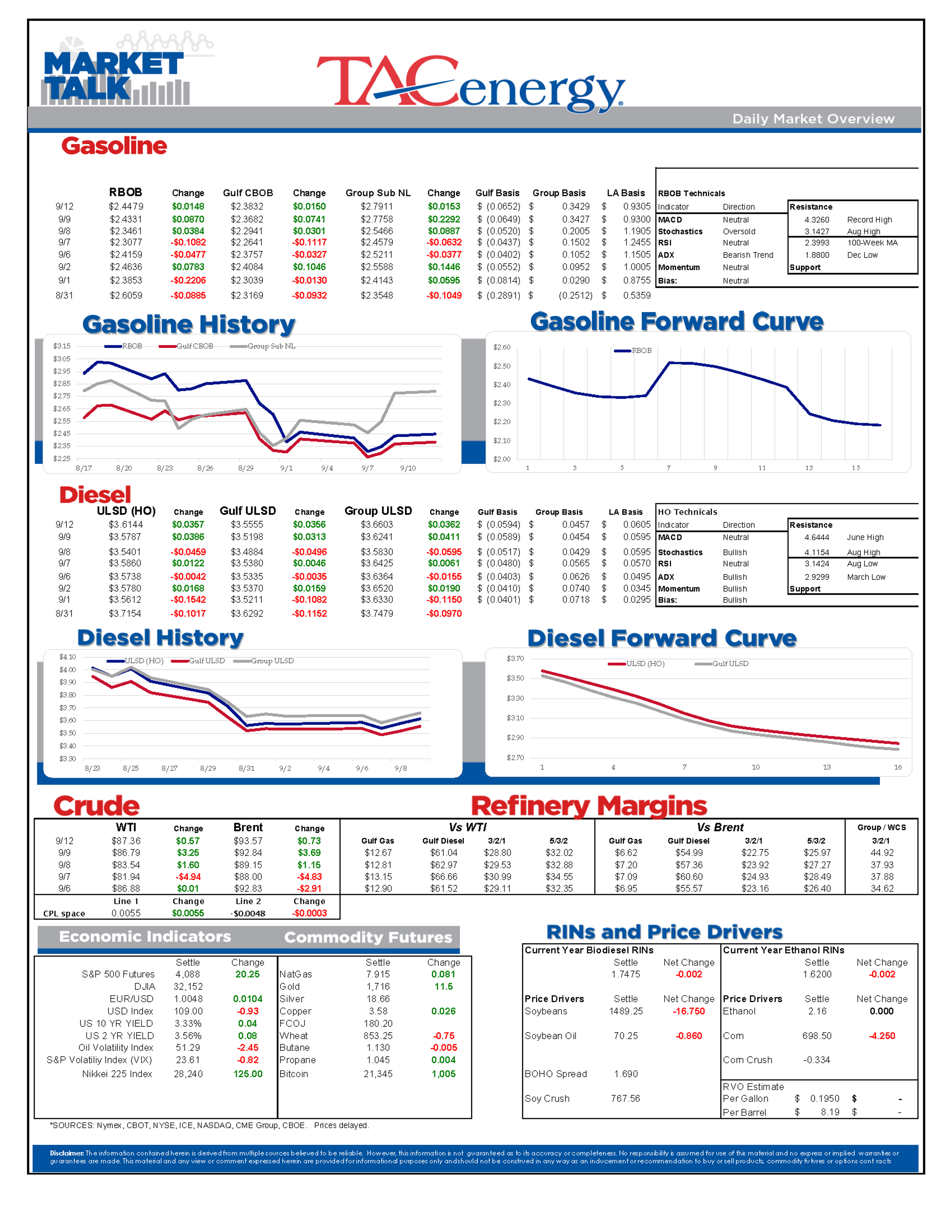 The Energy Complex Is Green Across The Board This Morning