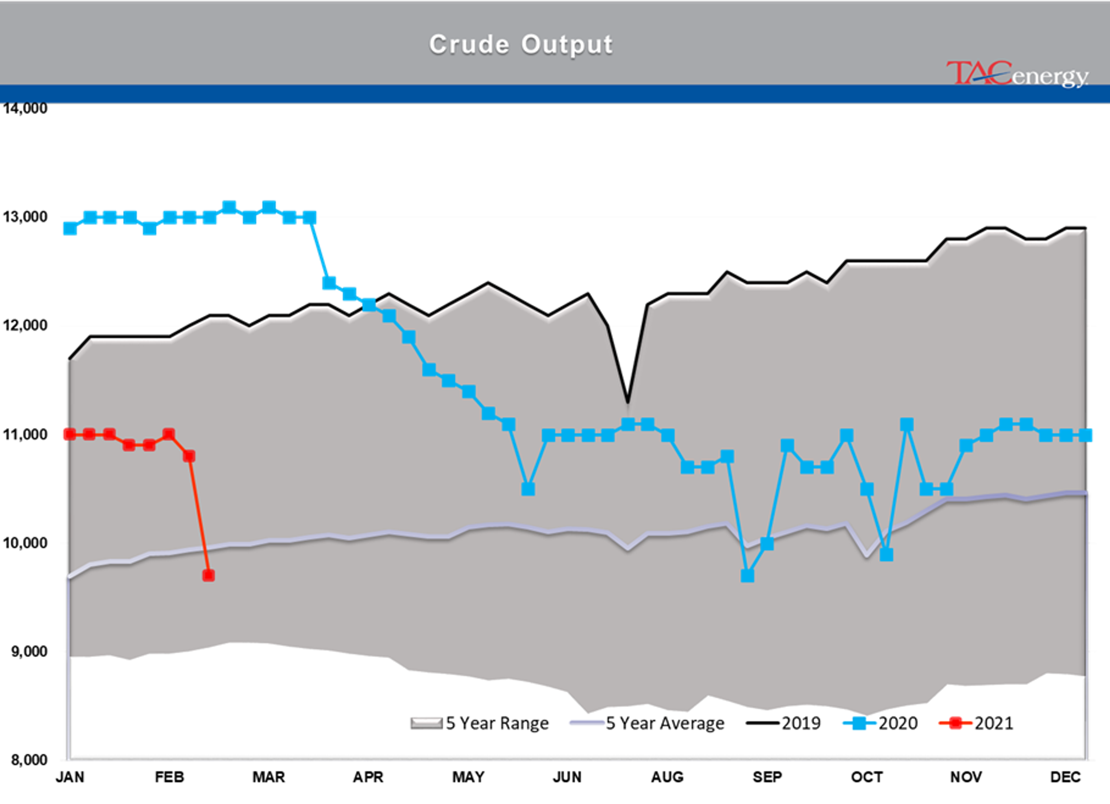 Race To Restart Refineries