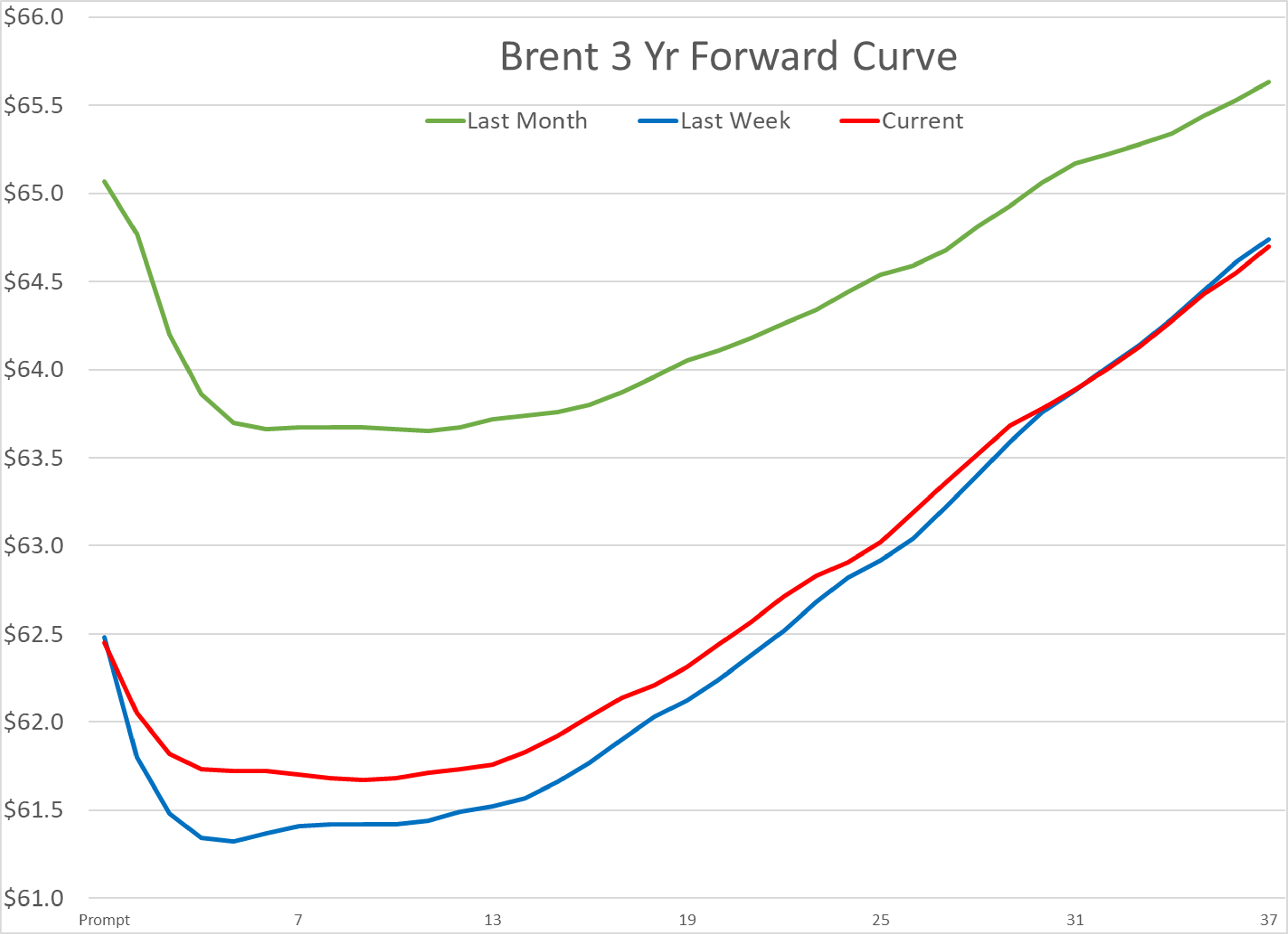 Sanctions, Tanker Threats, And Supply Shifts Reshape Global Fuel Trade