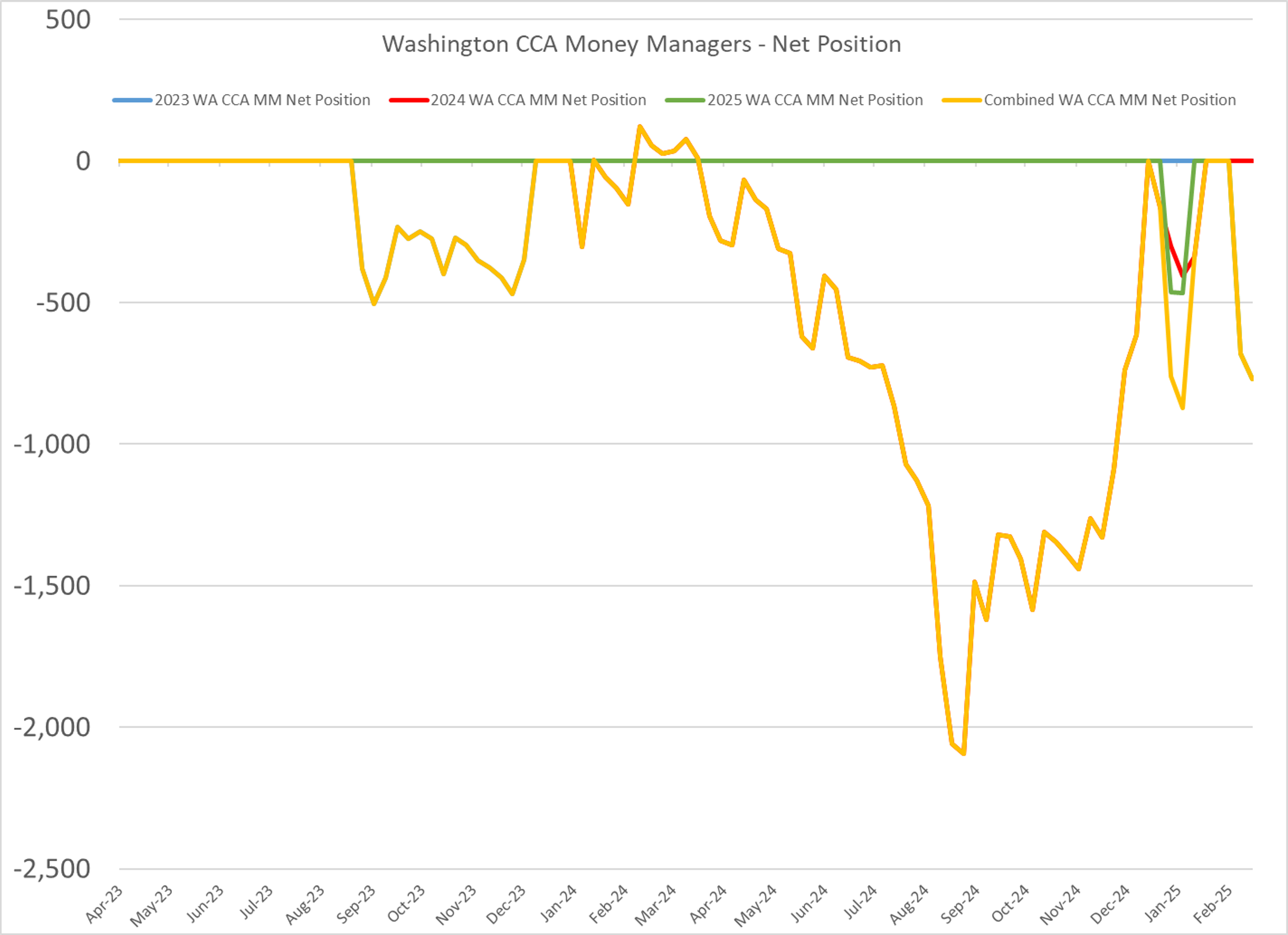 Energy Markets Modestly Higher 