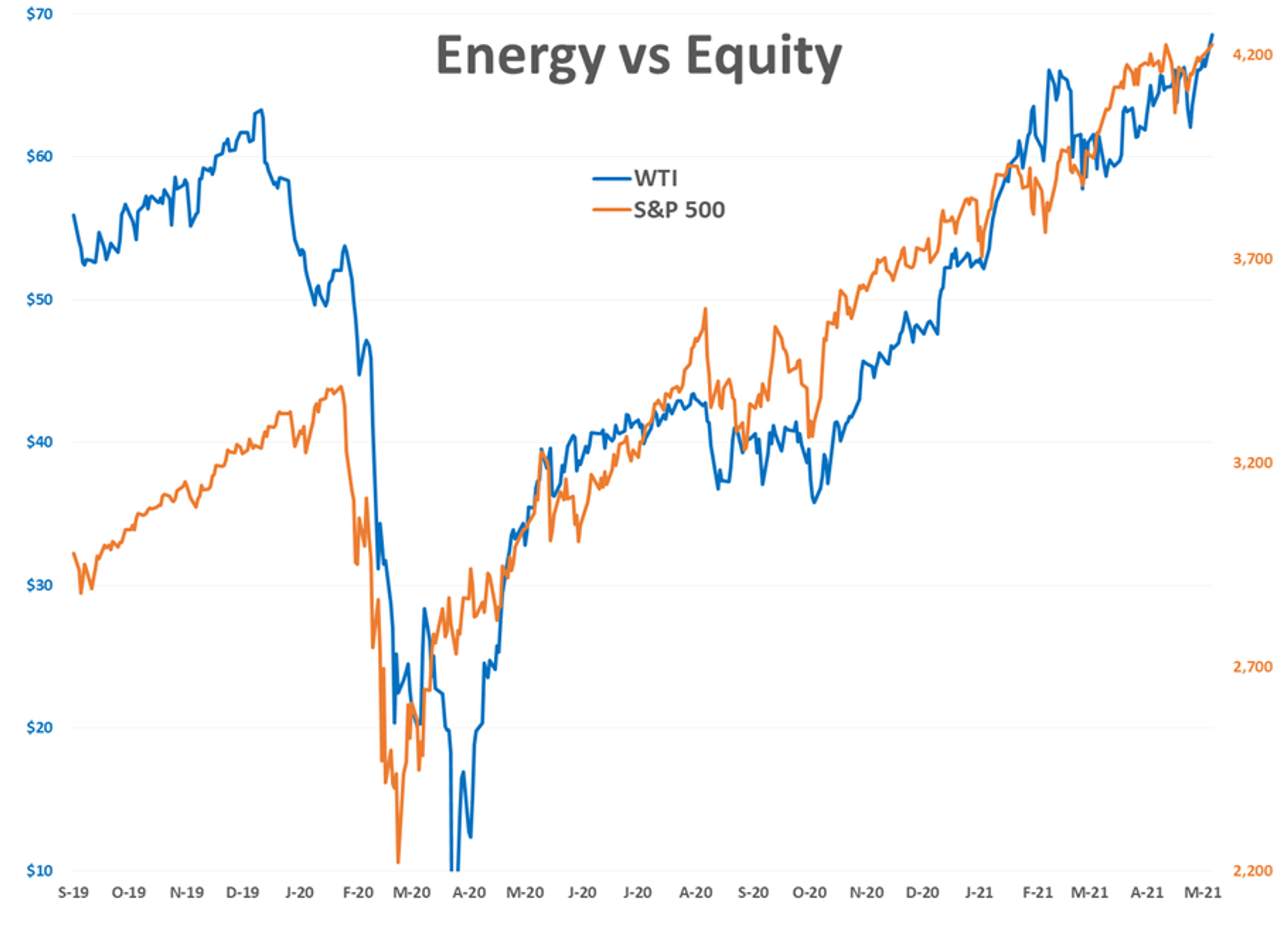 Oil And Diesel Prices Trading At Multi-Year Highs