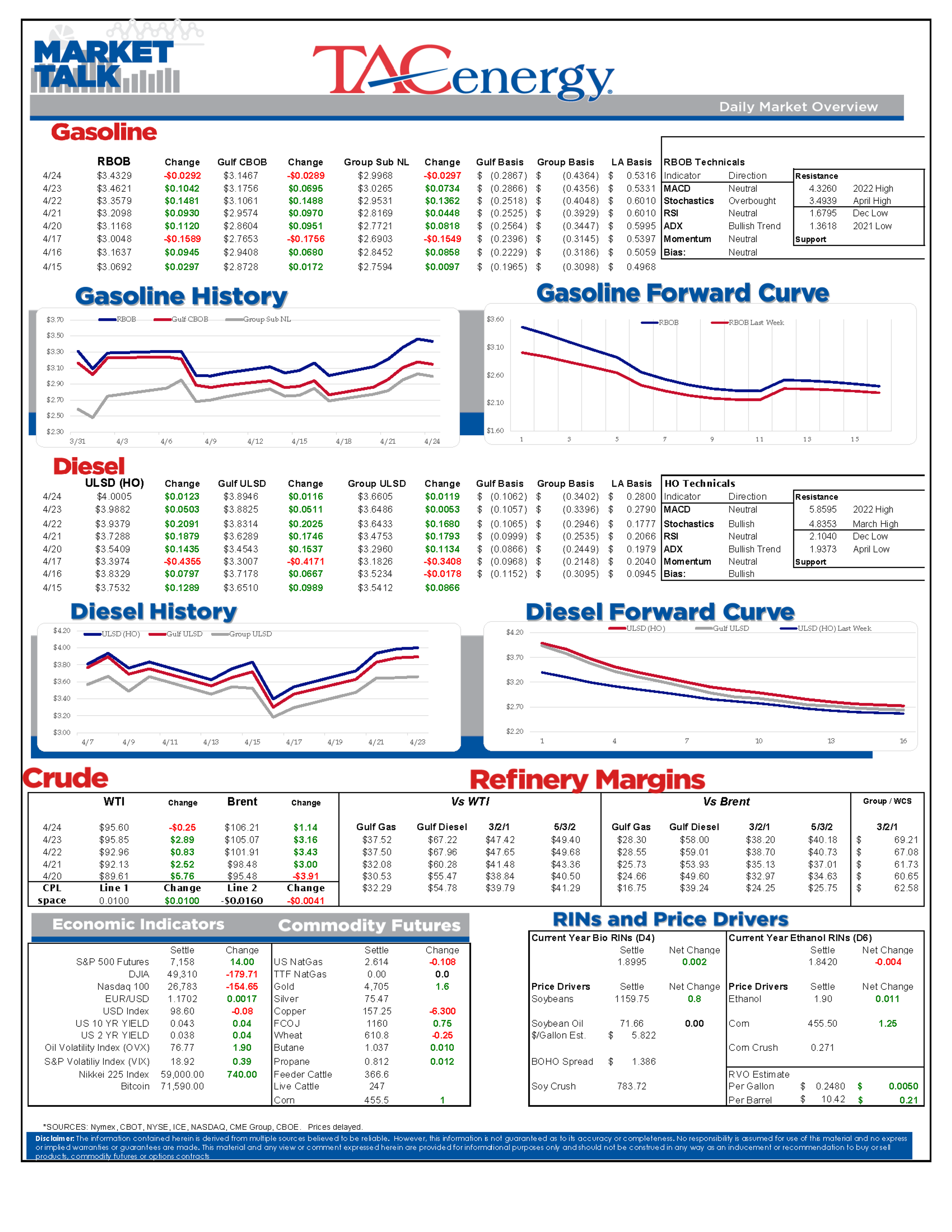 Refined Product Markets Whipsaw On Iran Headlines And Operational Disruptions