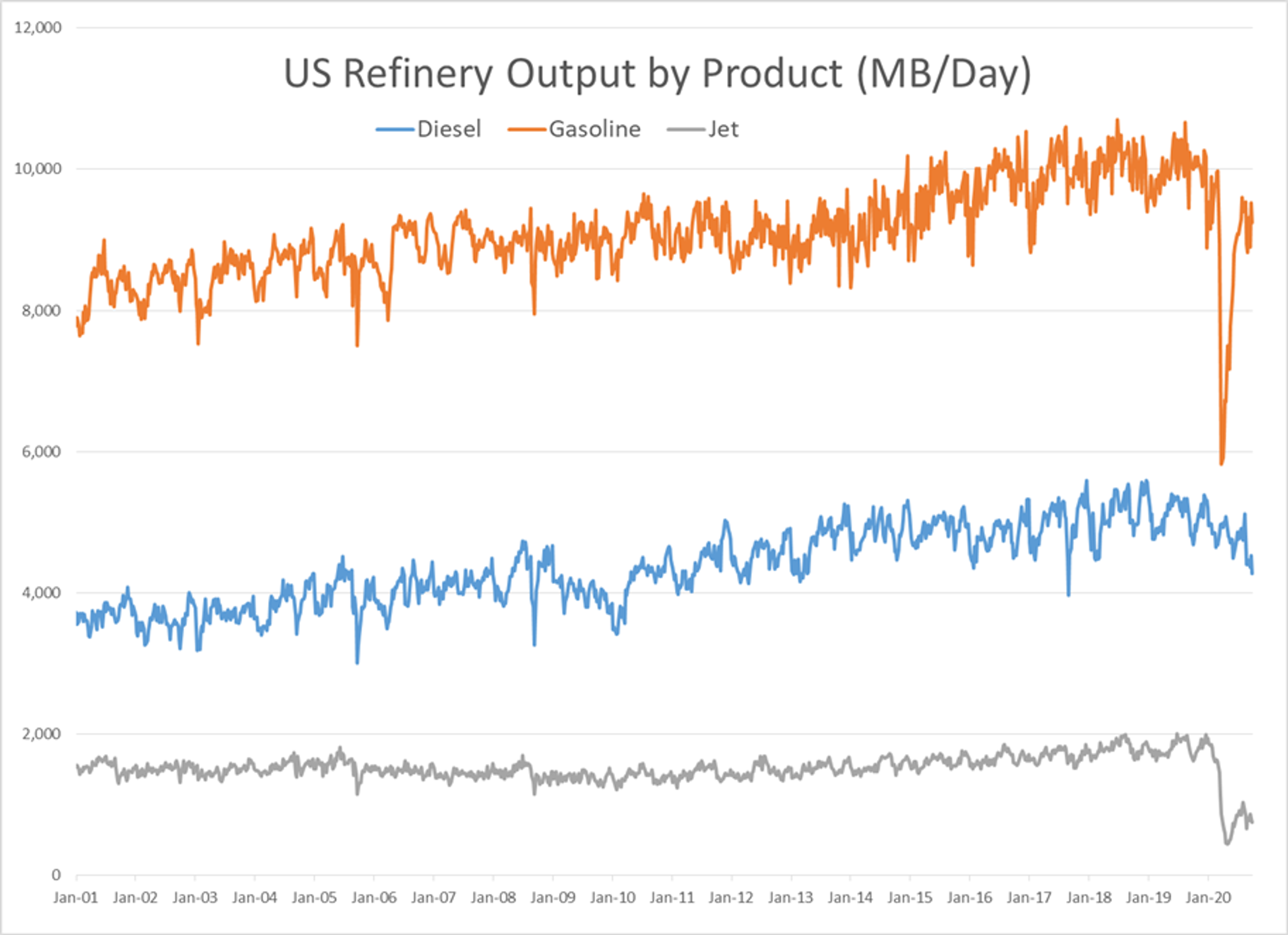 Large Inventory Draws Under Pressure 