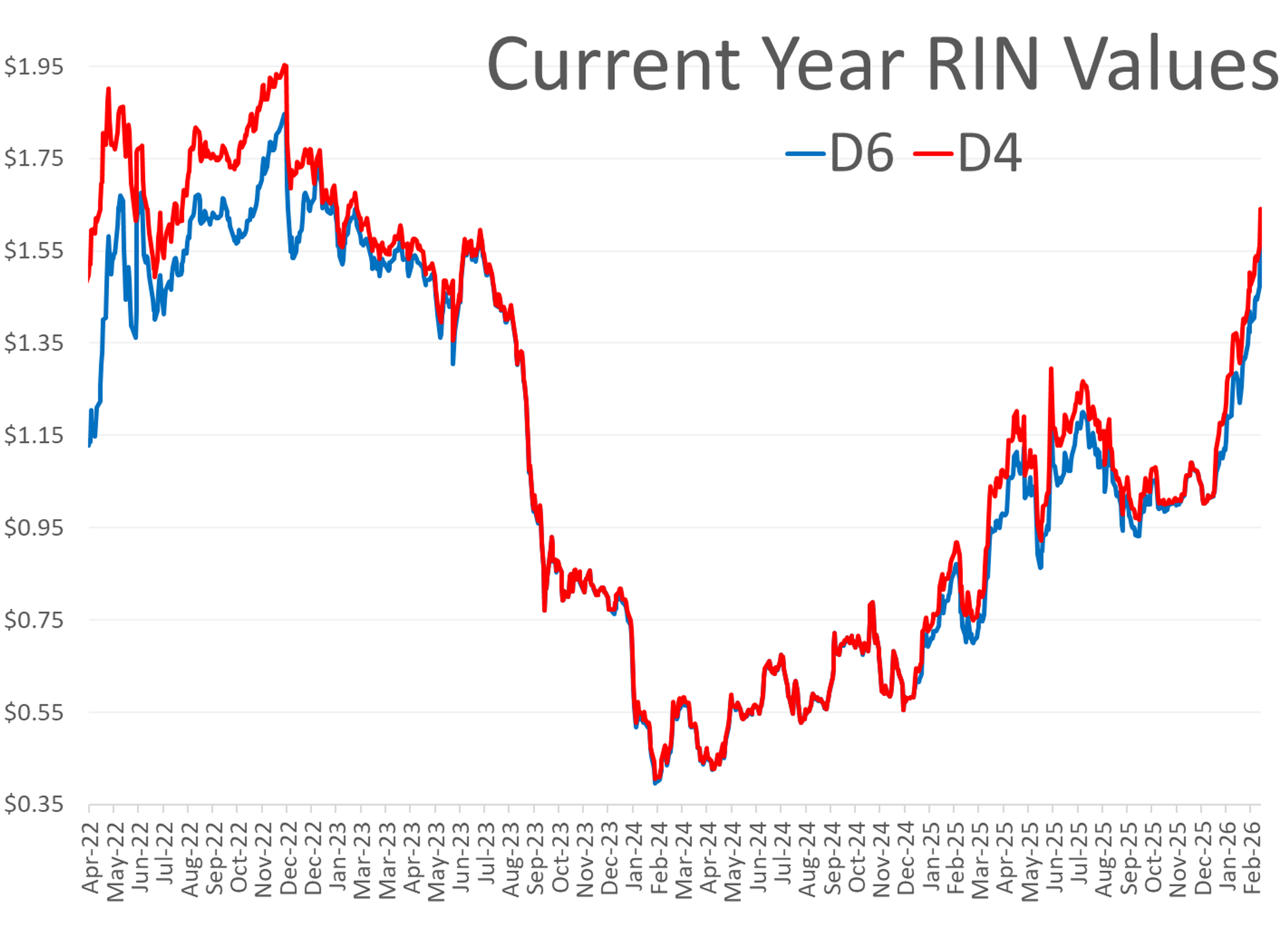 Energy Markets At An Inflection Point: Prices Fall As Policy Pressure Builds