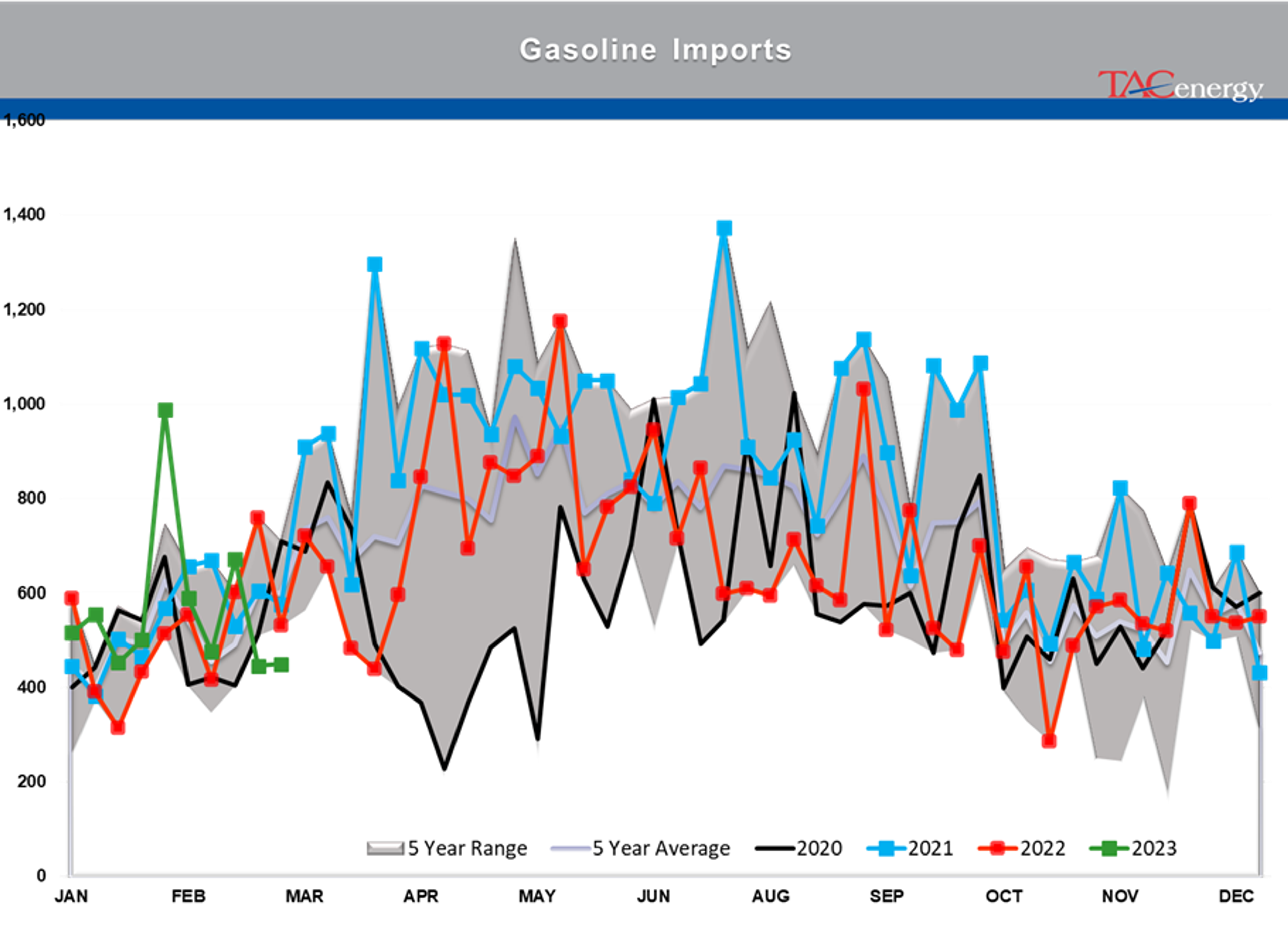 Beware The Ides Of March - Biggest Daily Drop Of Year For Energy Complex Yesterday