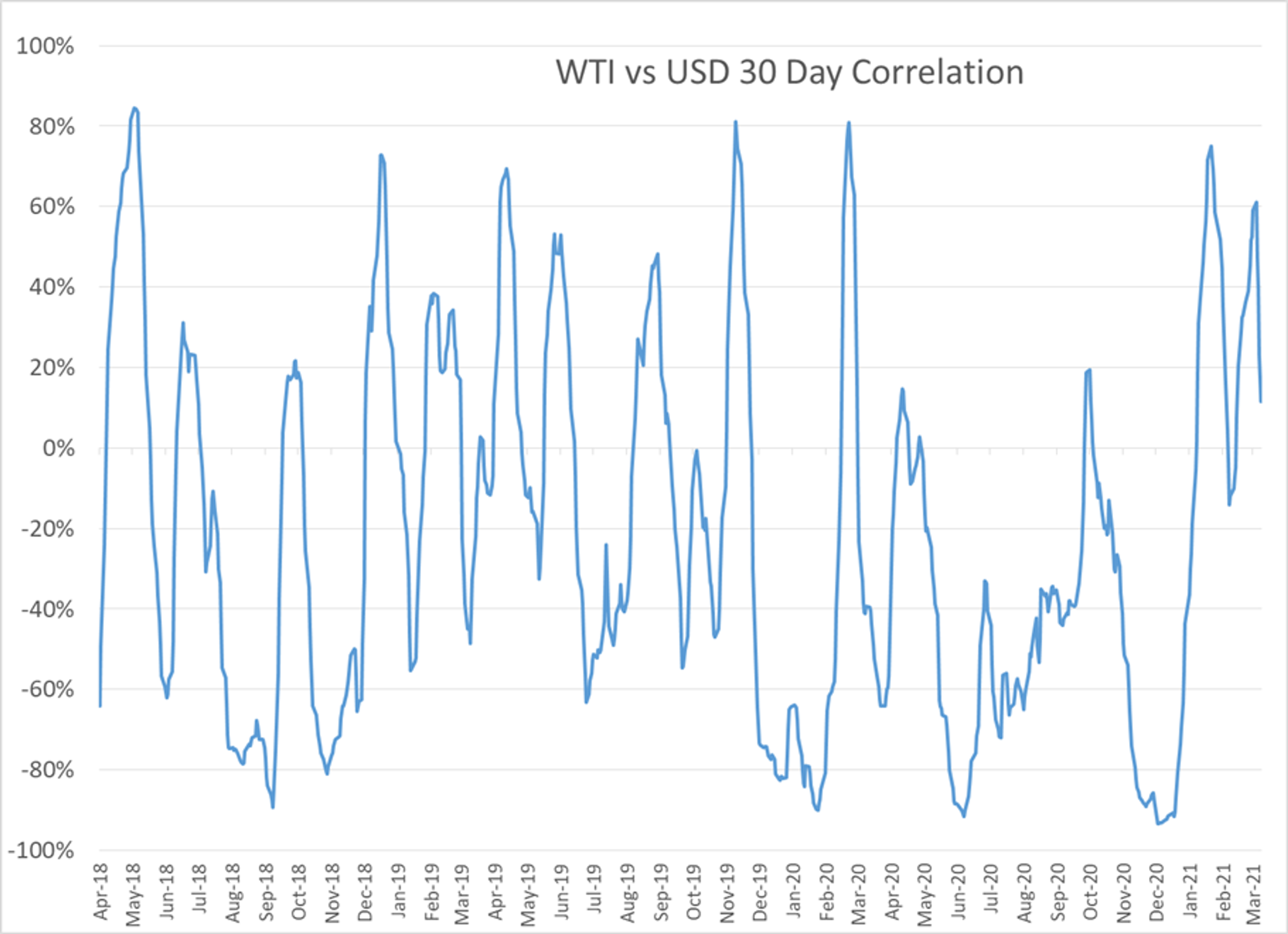 Volatility Returns To The Energy Arena 