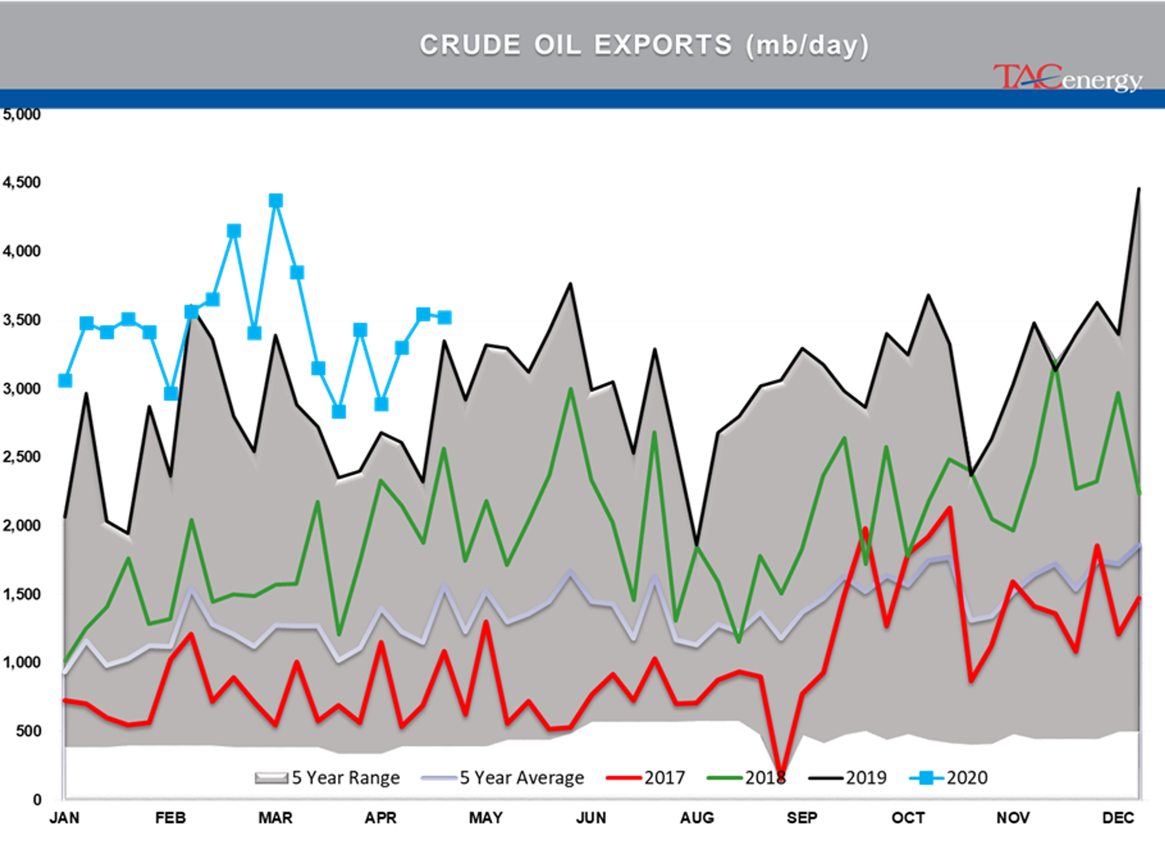 Energy Prices Continue Choppy Trading Action