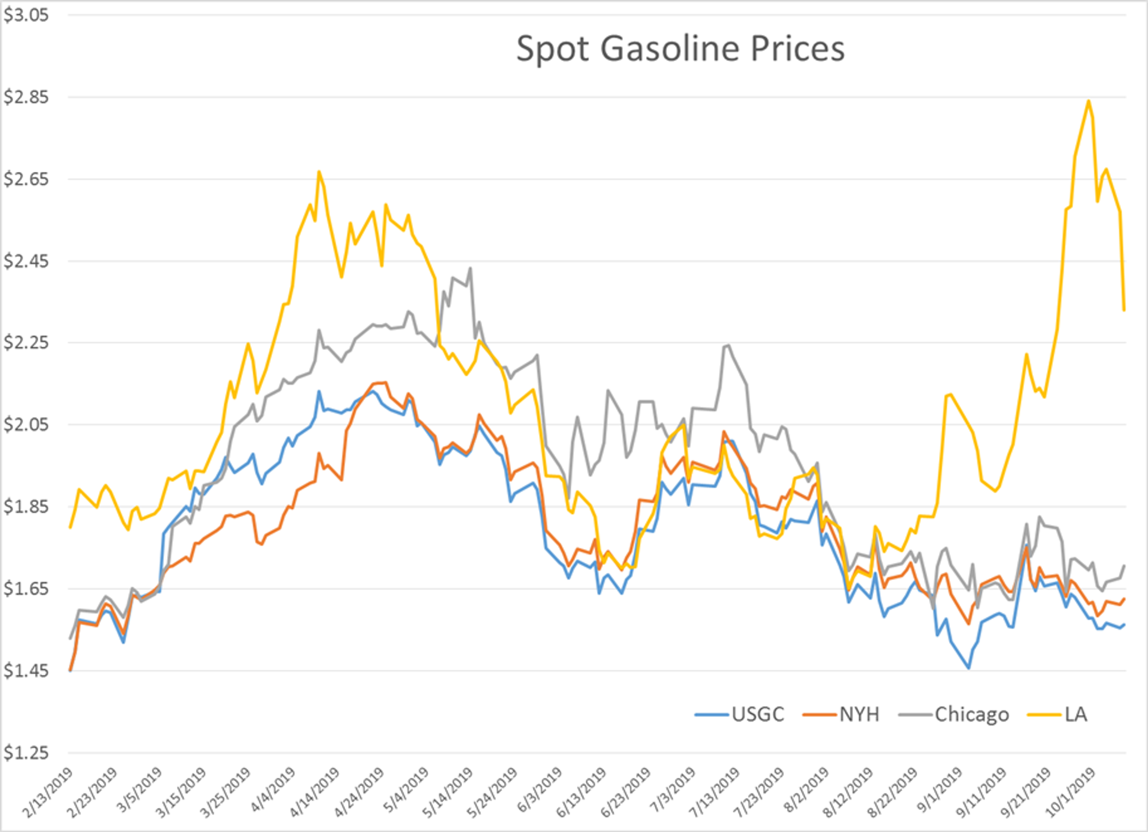 Trade Deal Optimism and Equity Markets Moving Higher