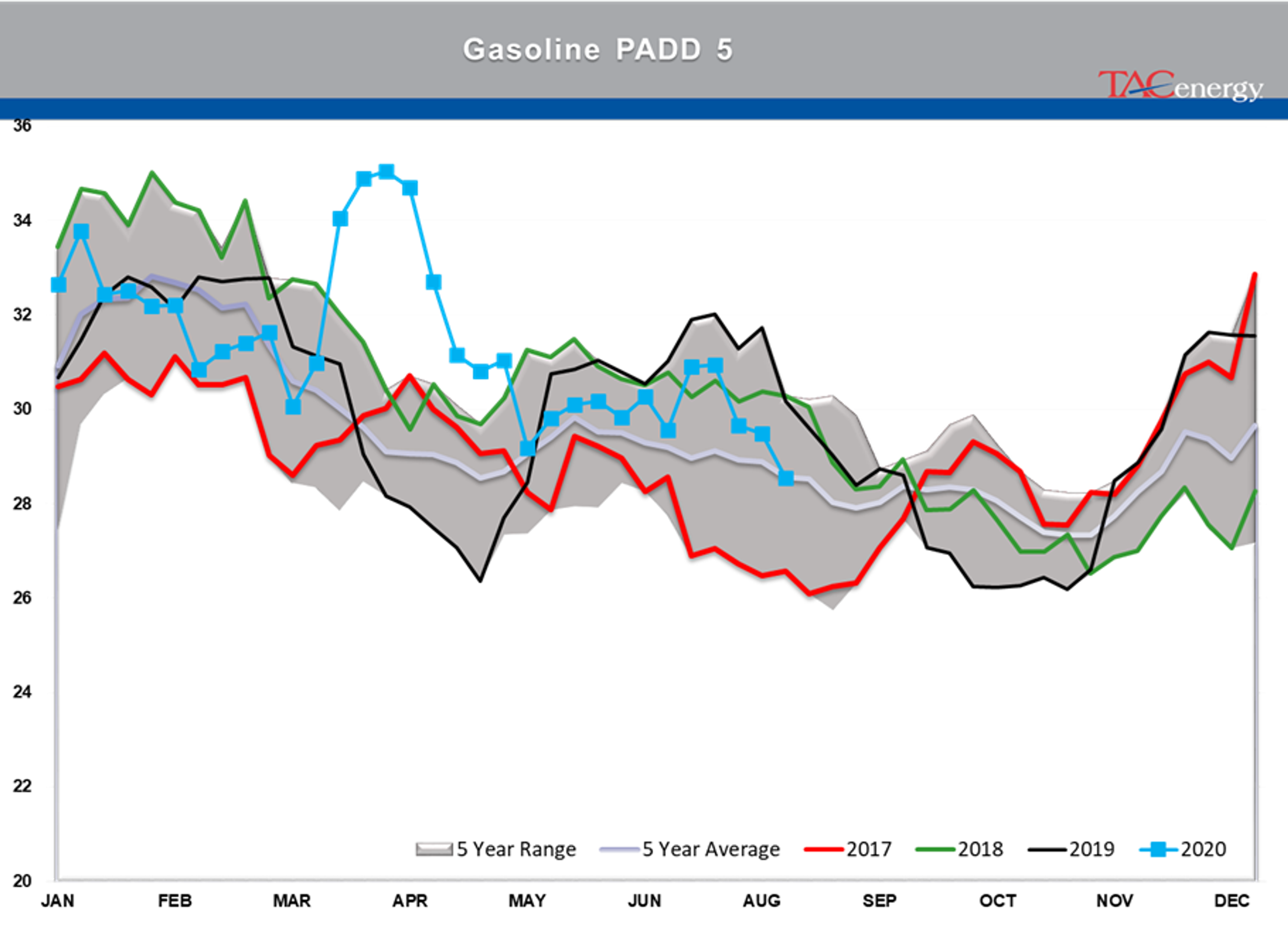 Oil Prices Settle At Their Highest Levels 