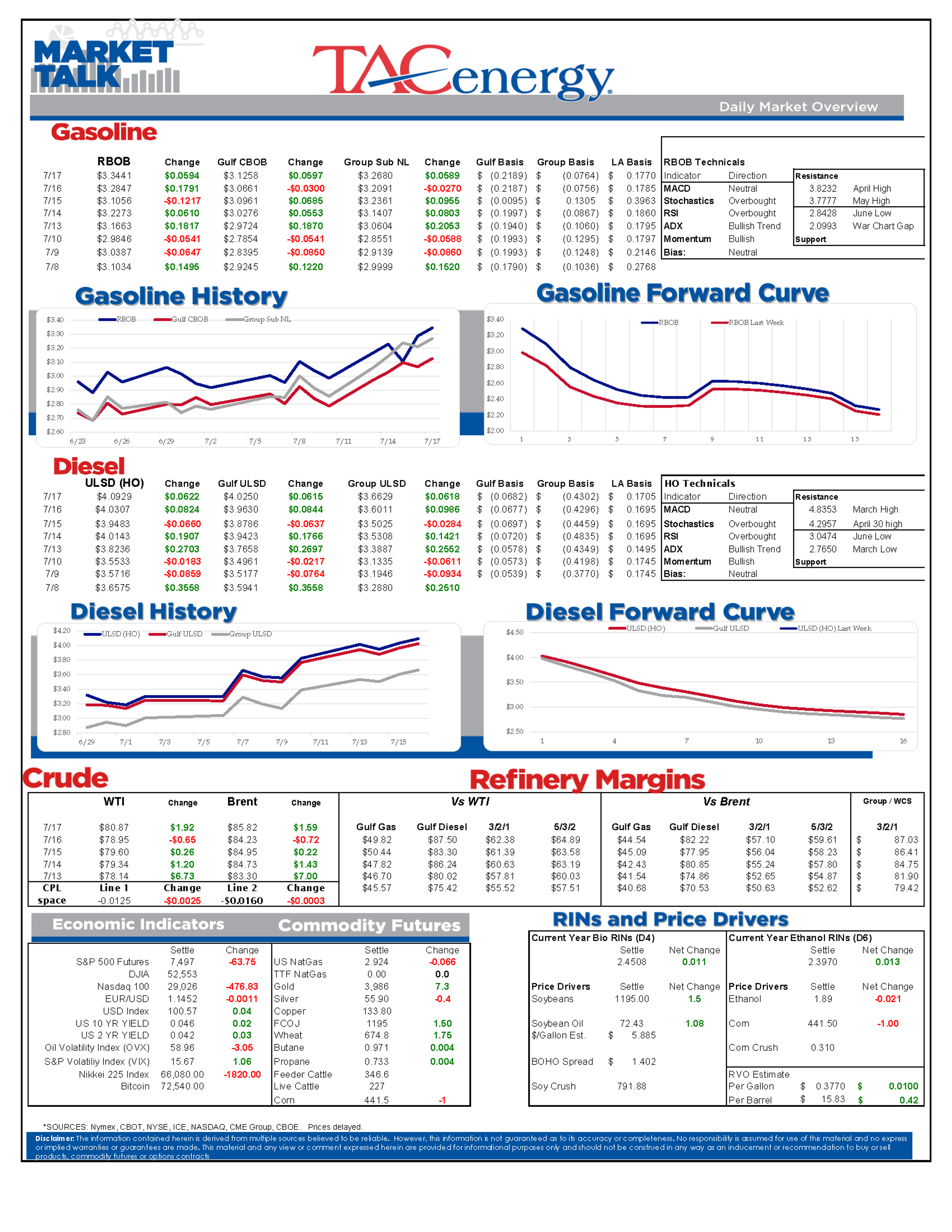 War, Supply Routes, And Storage Tightness Fuel Oil Market Strength