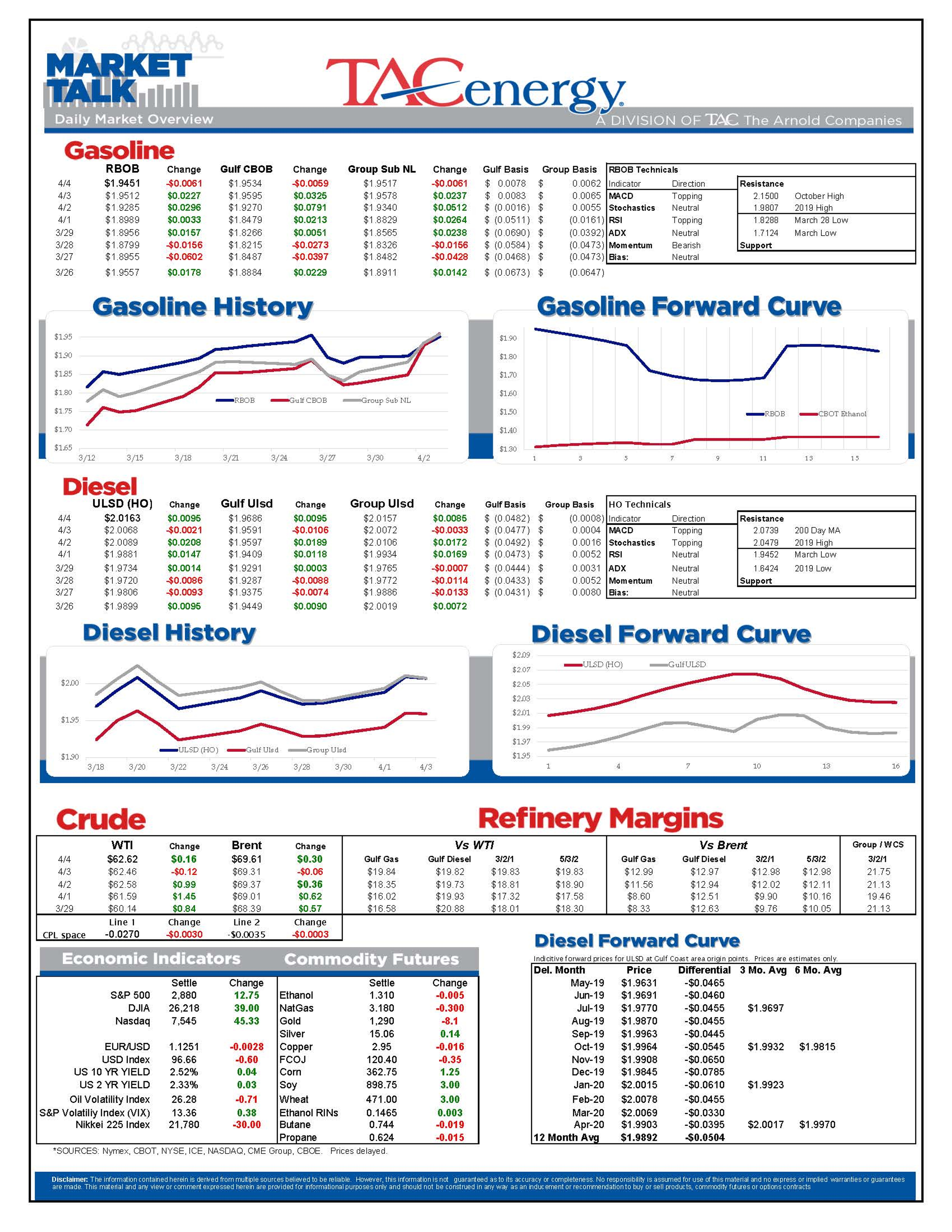 Mixed Bag For Energy Markets