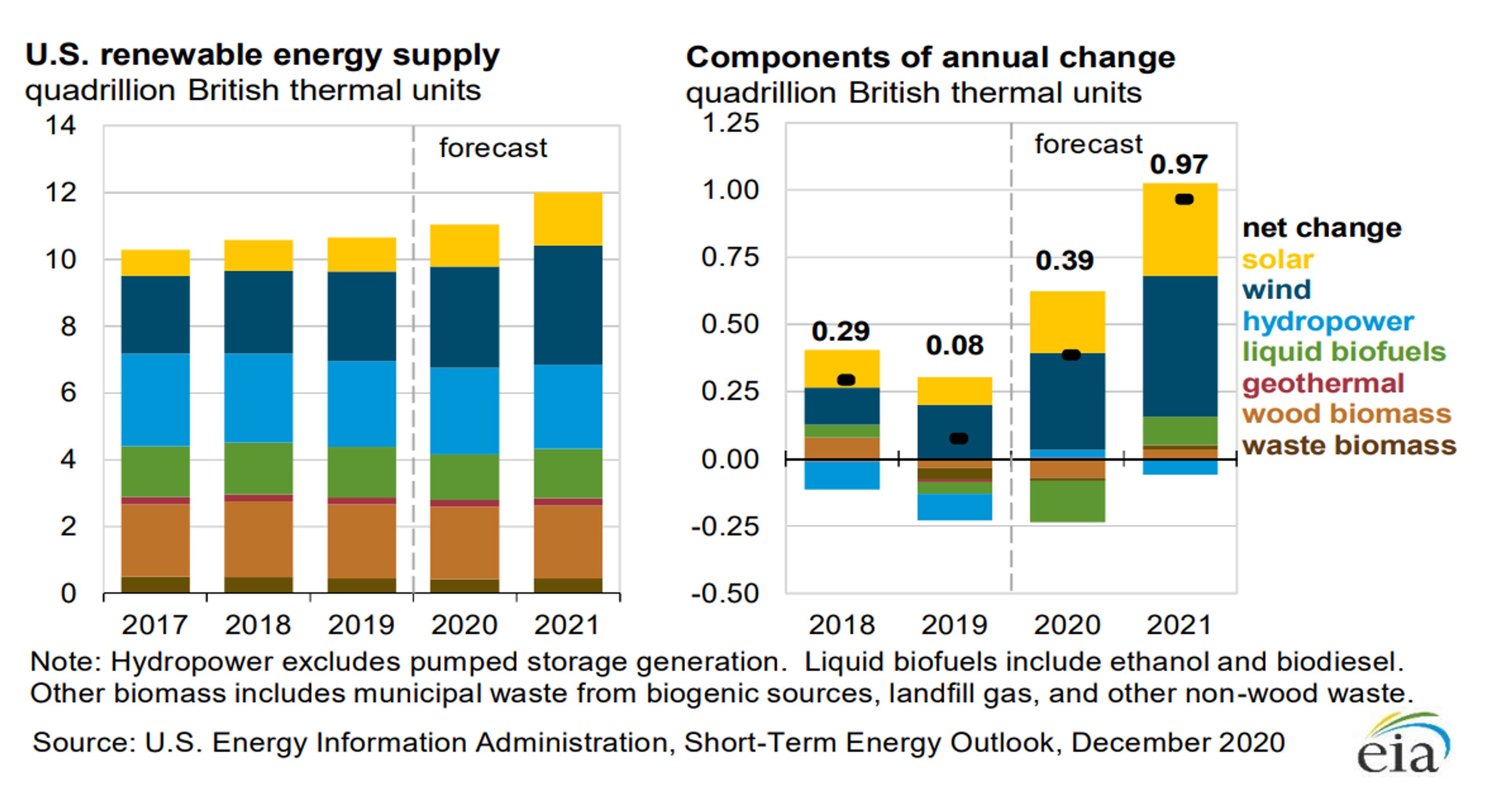 Energy Prices Climb Once Again 