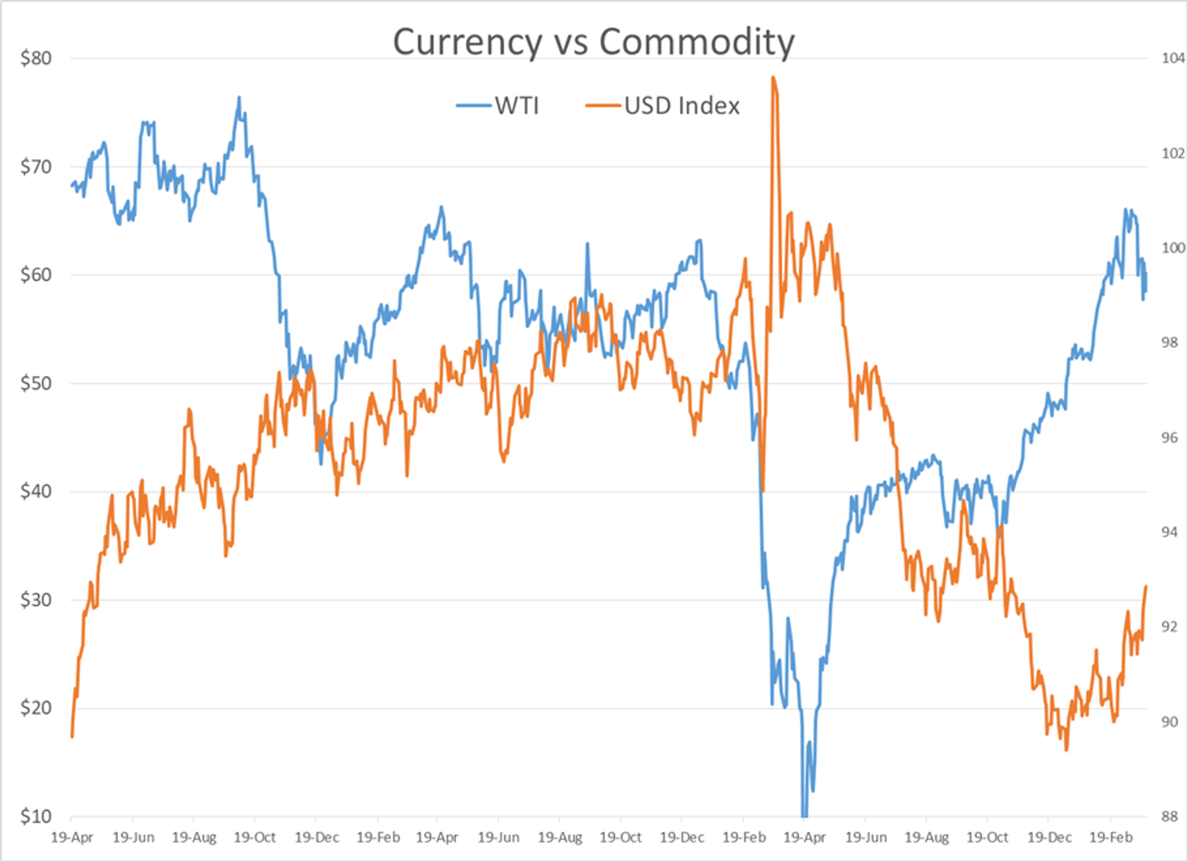 Volatility Returns To The Energy Arena 