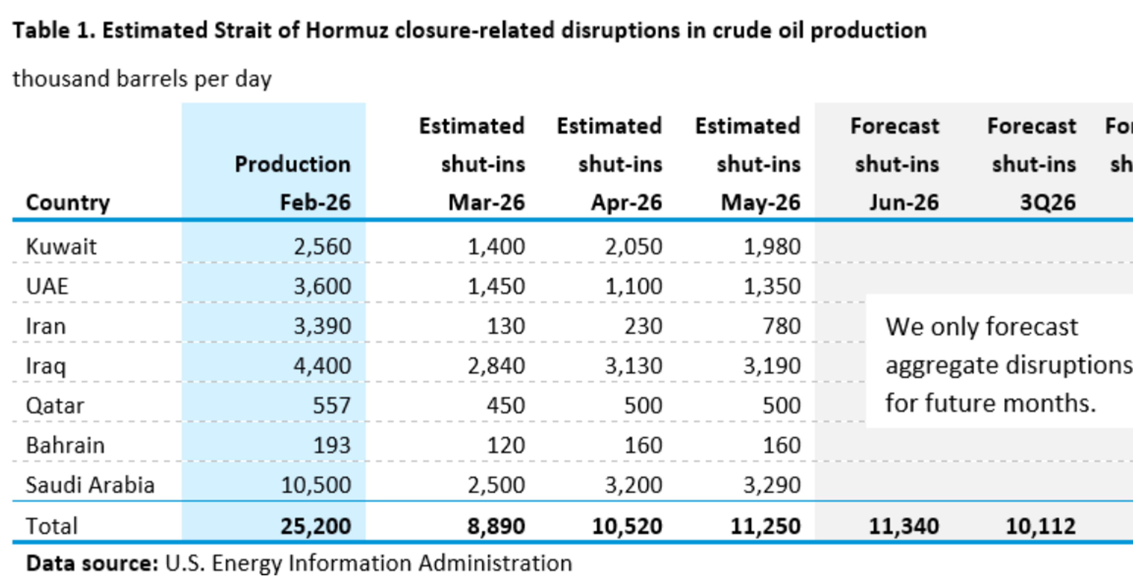 War on Oil? Markets Test The Edge As Supply Risks Mount