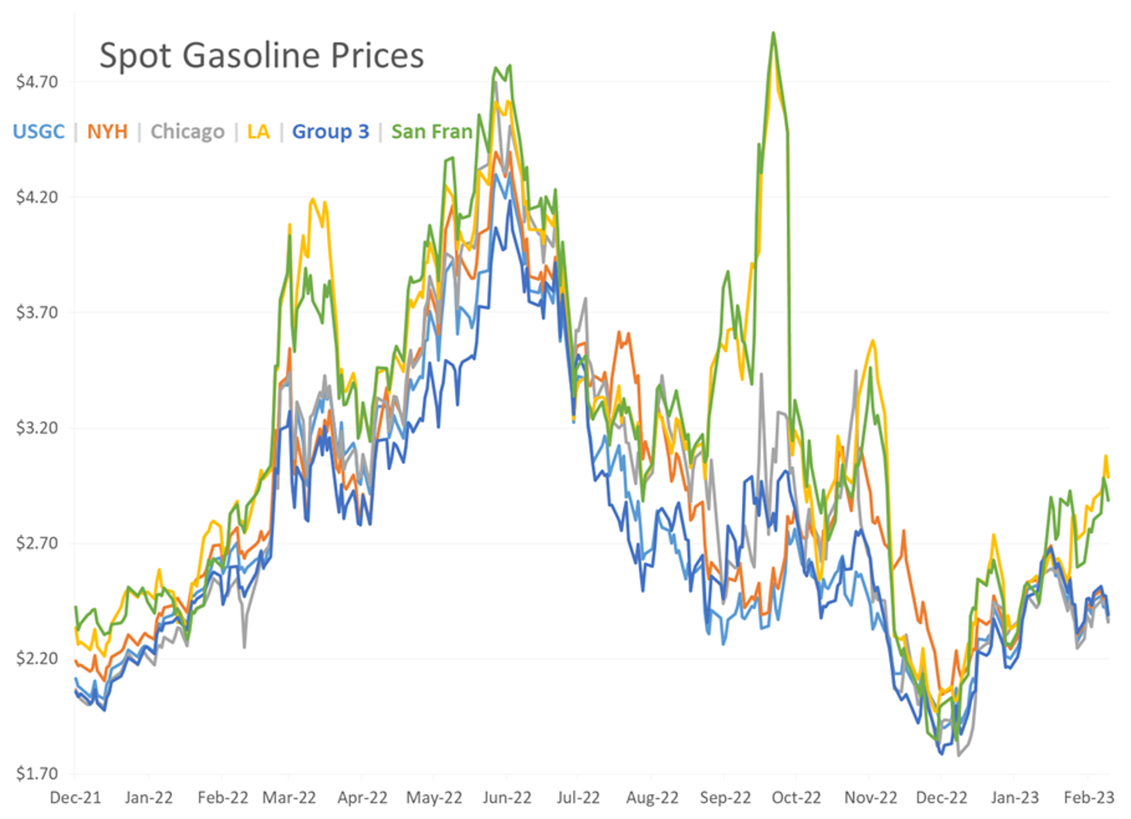 Energy Prices Slide Amid Sanctions, Positive Economic Outlook