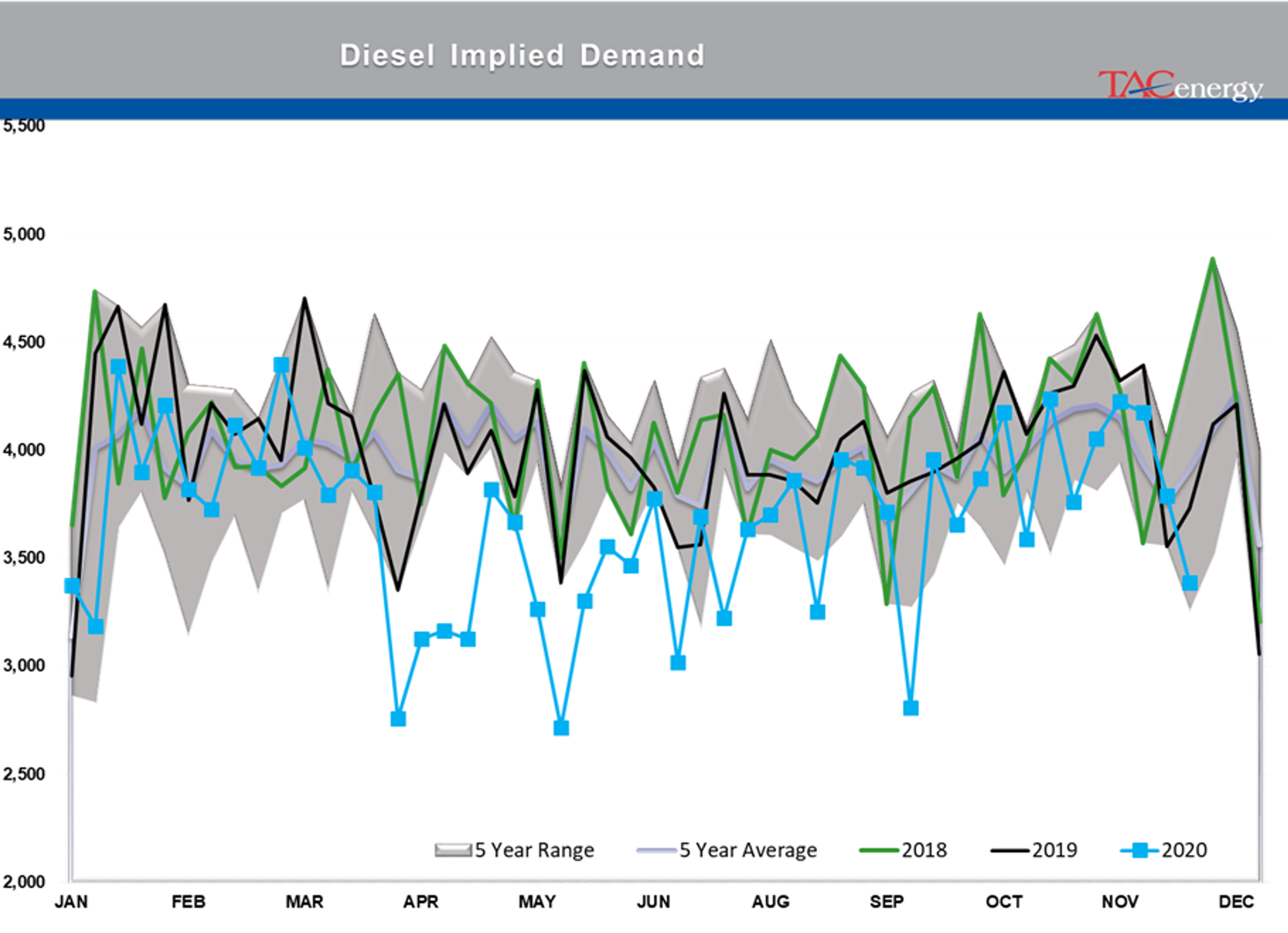 Bulls Own Control Of Energy Prices 