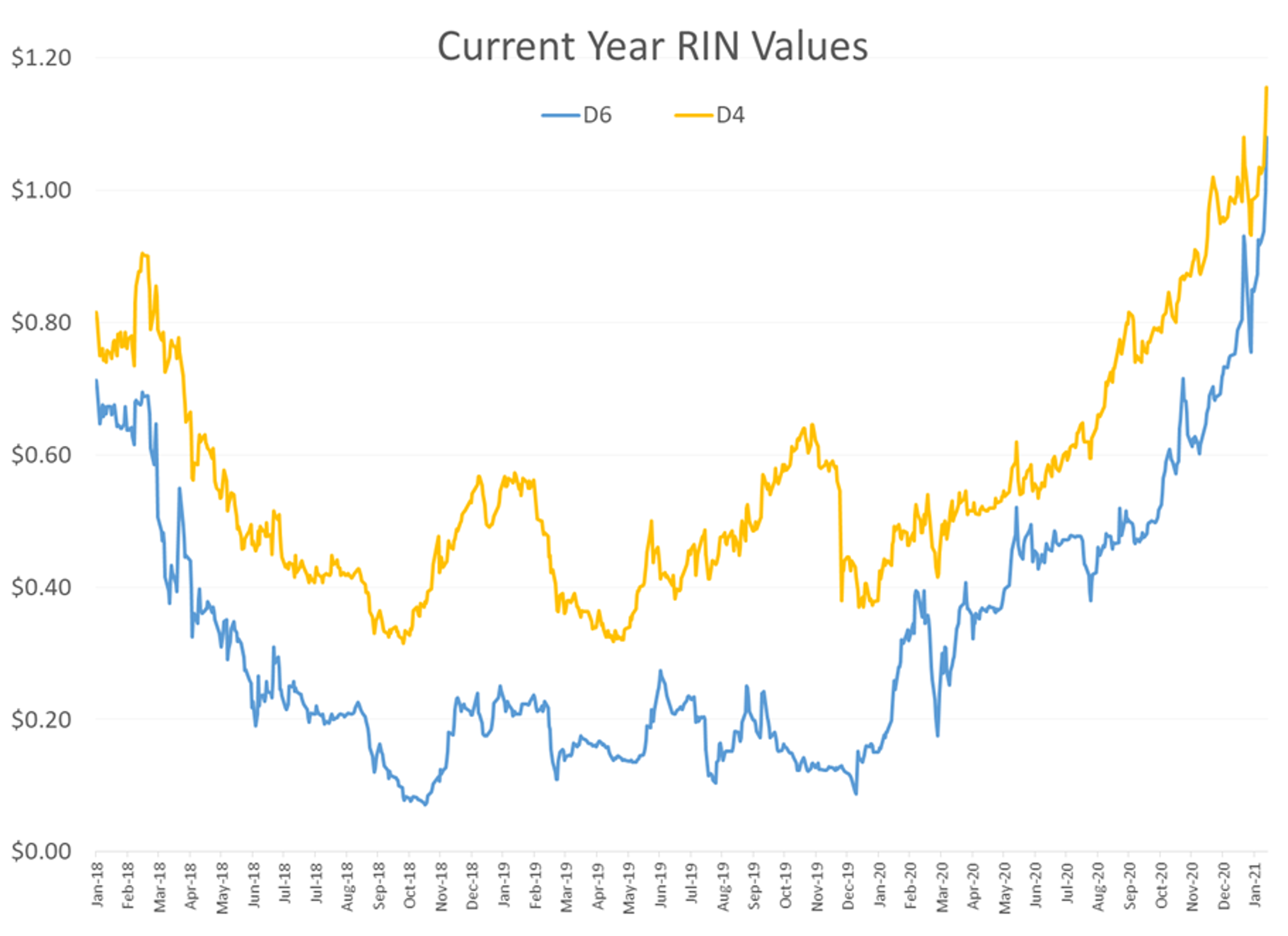 Moves In Energy Futures Remain Relatively Muted