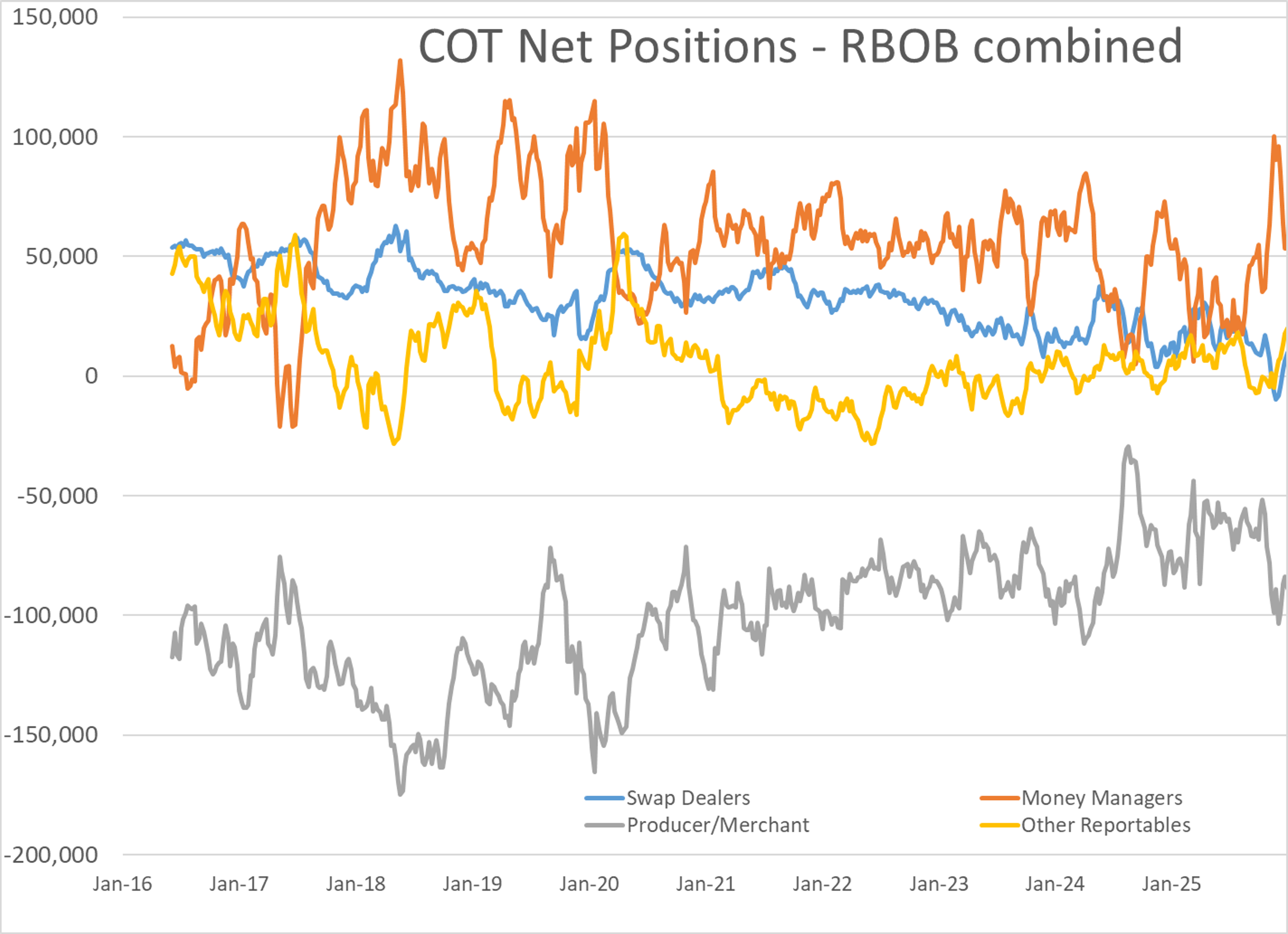 Energy Markets Hold Steady While Global Institutions Shake