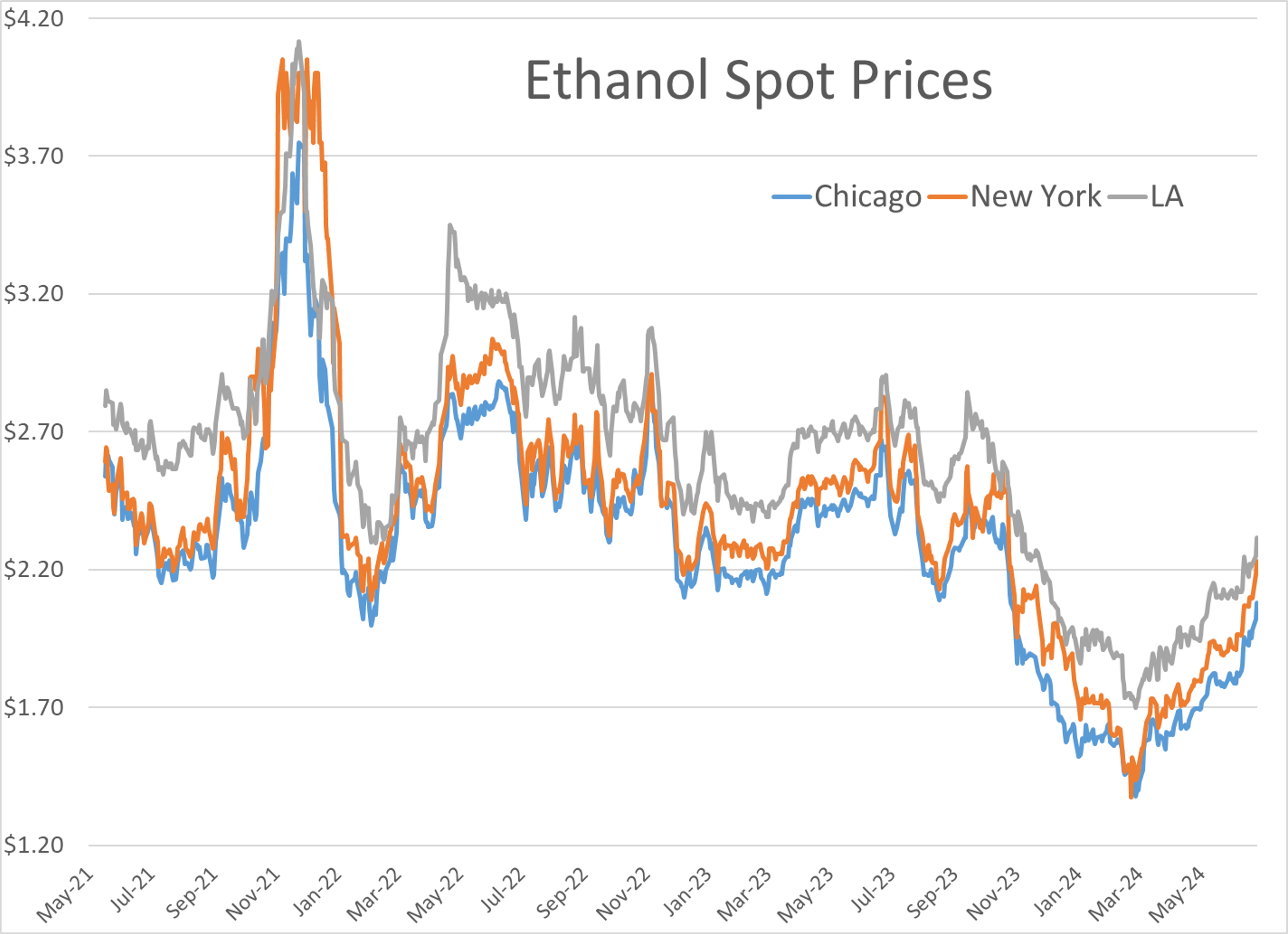 Energy Prices Are Trying To Rally To Start Wednesday’s Session, Despite Reports Of More Inventory Builds