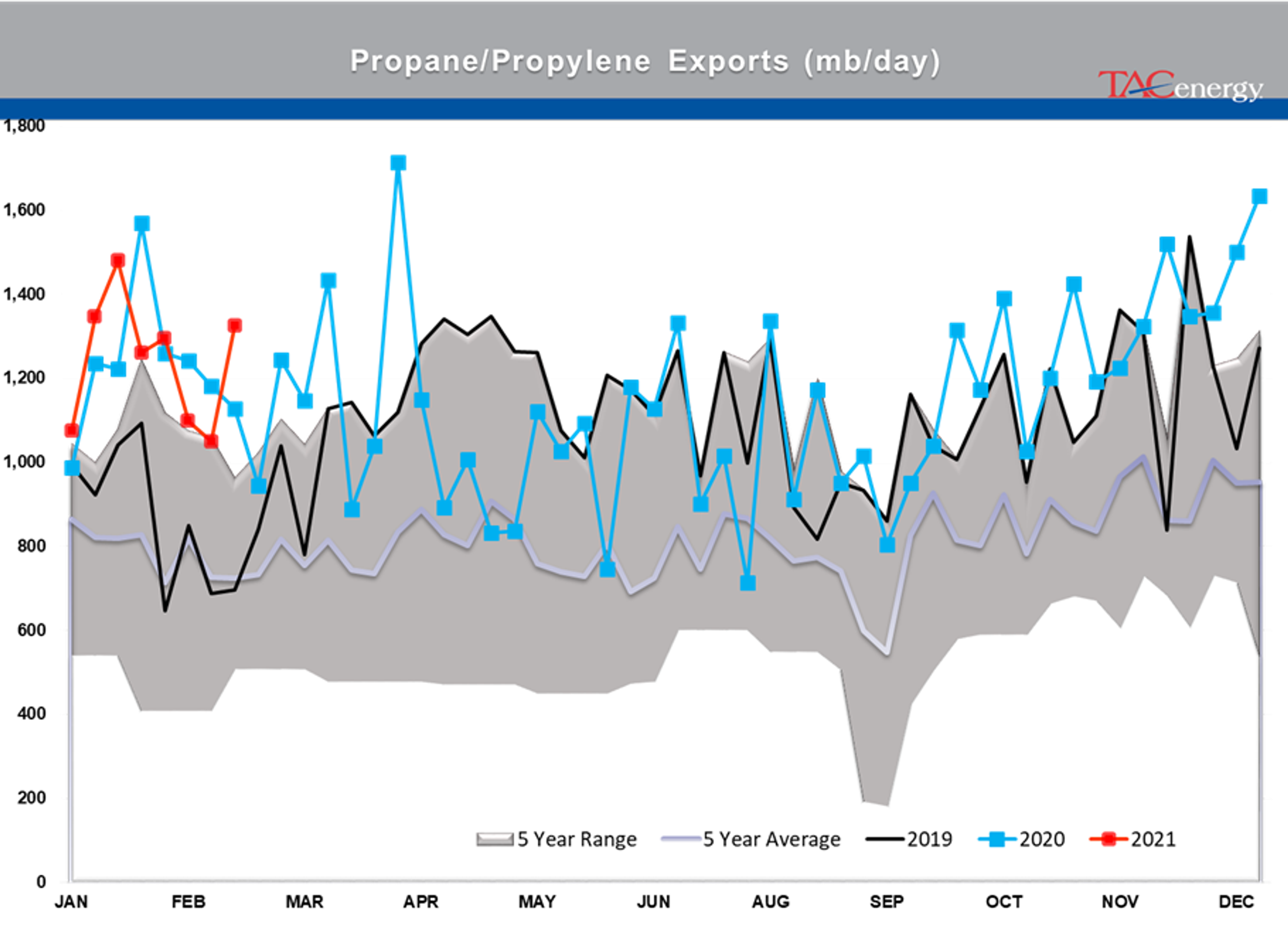 Race To Restart Refineries