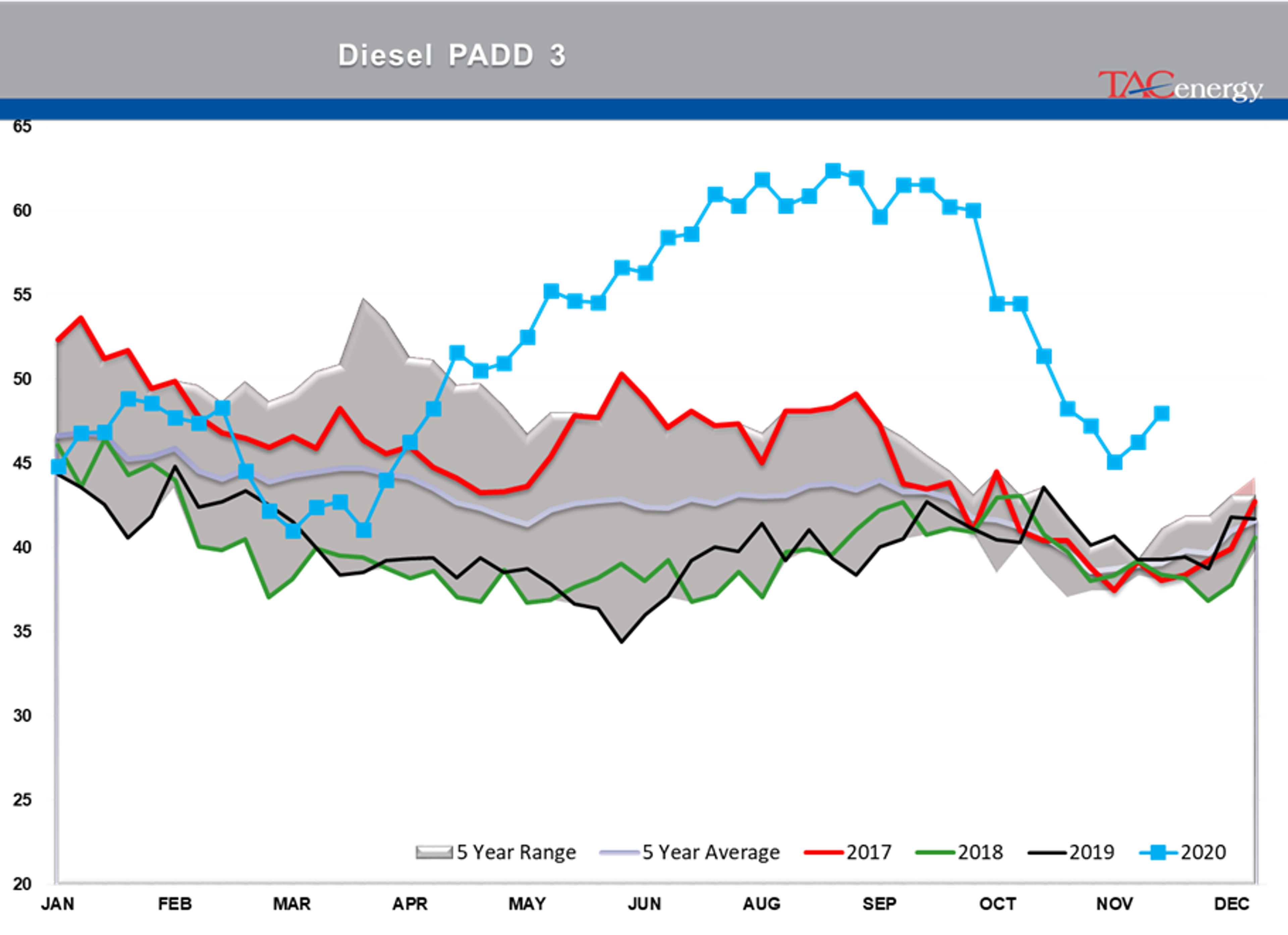 Energy Futures Cautiously Coasting 