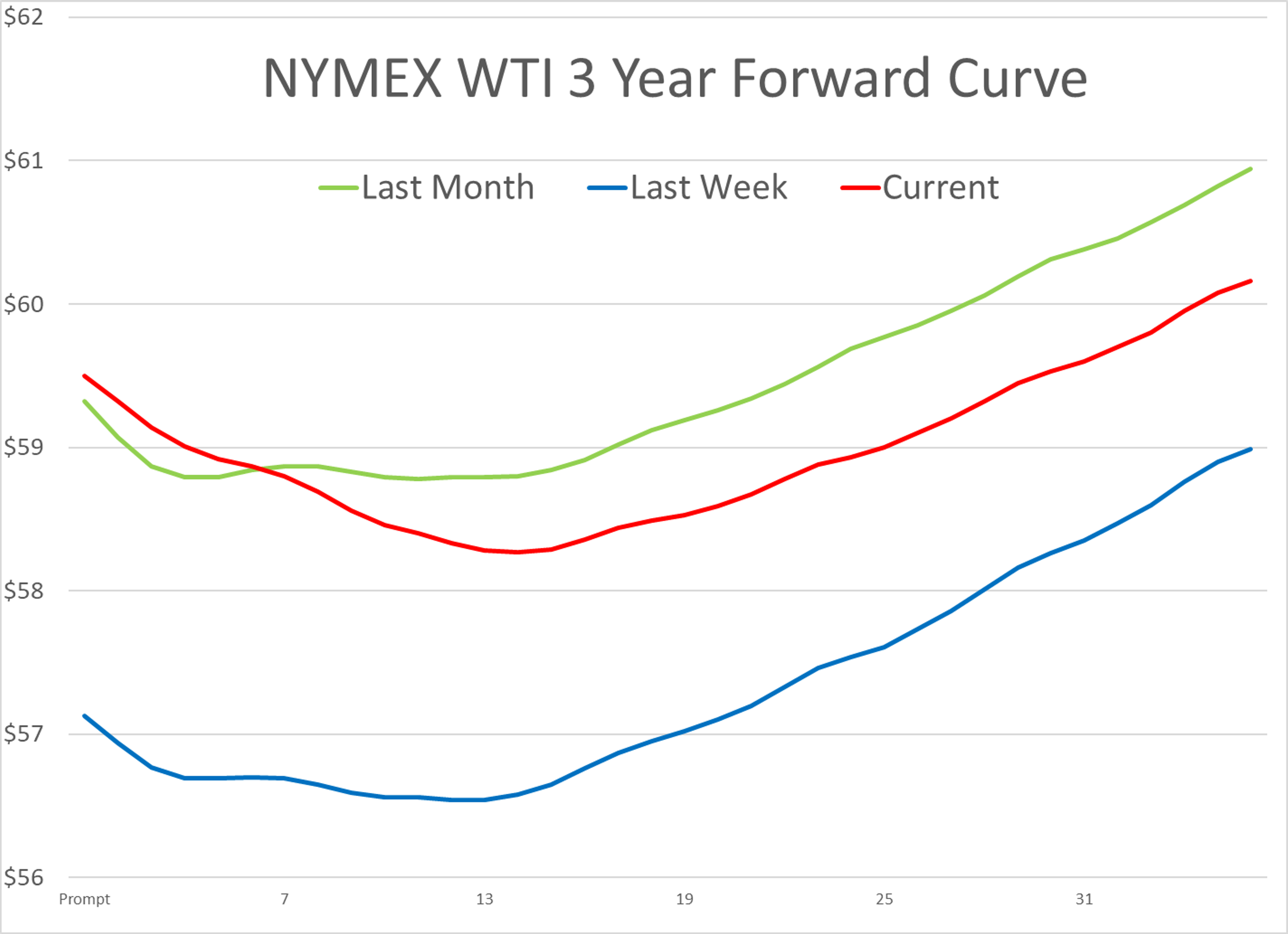 “Show Me The Barrels”: Crude Prices Climb Amid Tight Exchange‑Approved Supply