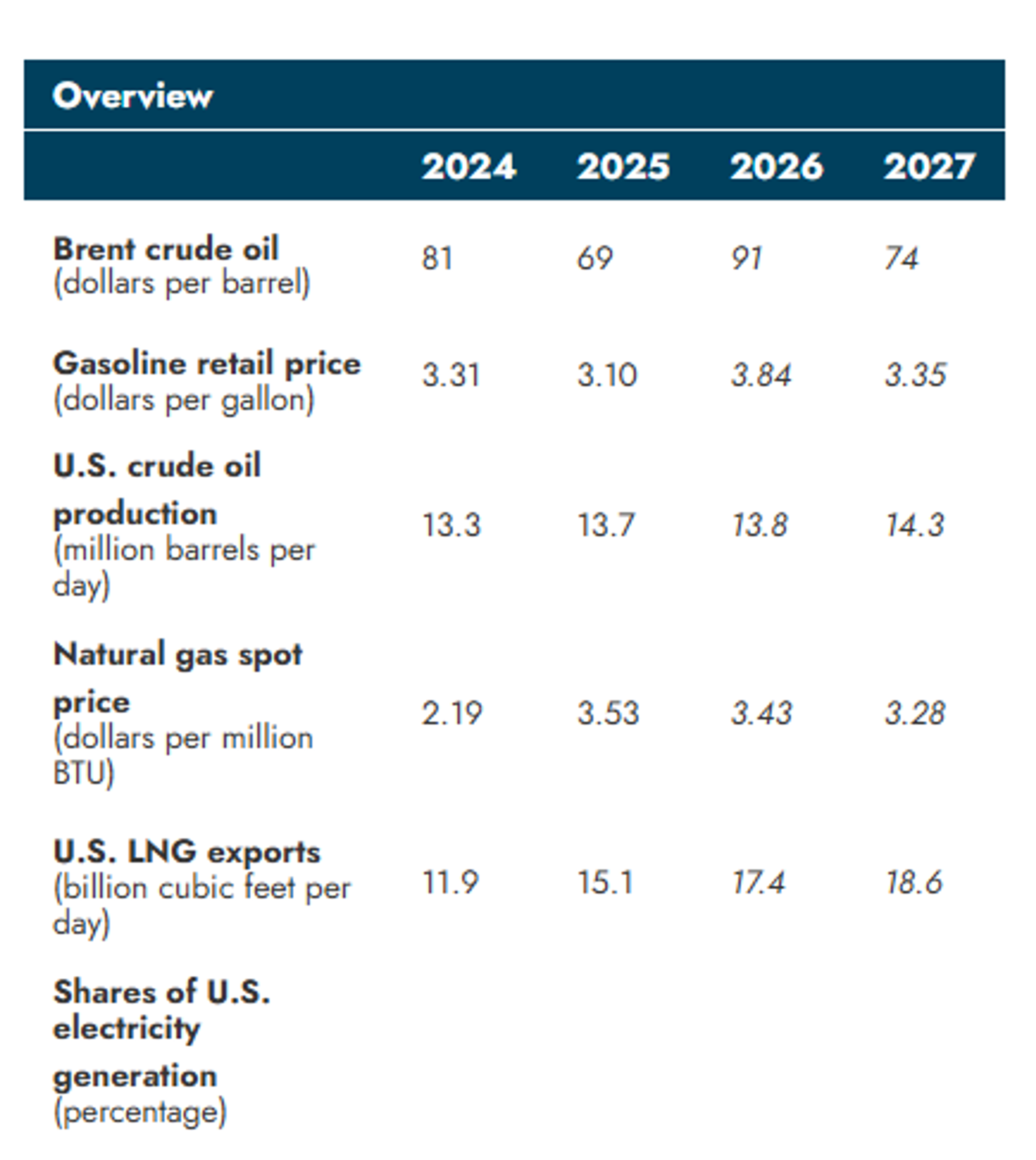 $5 Diesel Now Feels Inevitable: ULSD Blasts Past March Highs, No Resistance in Sight