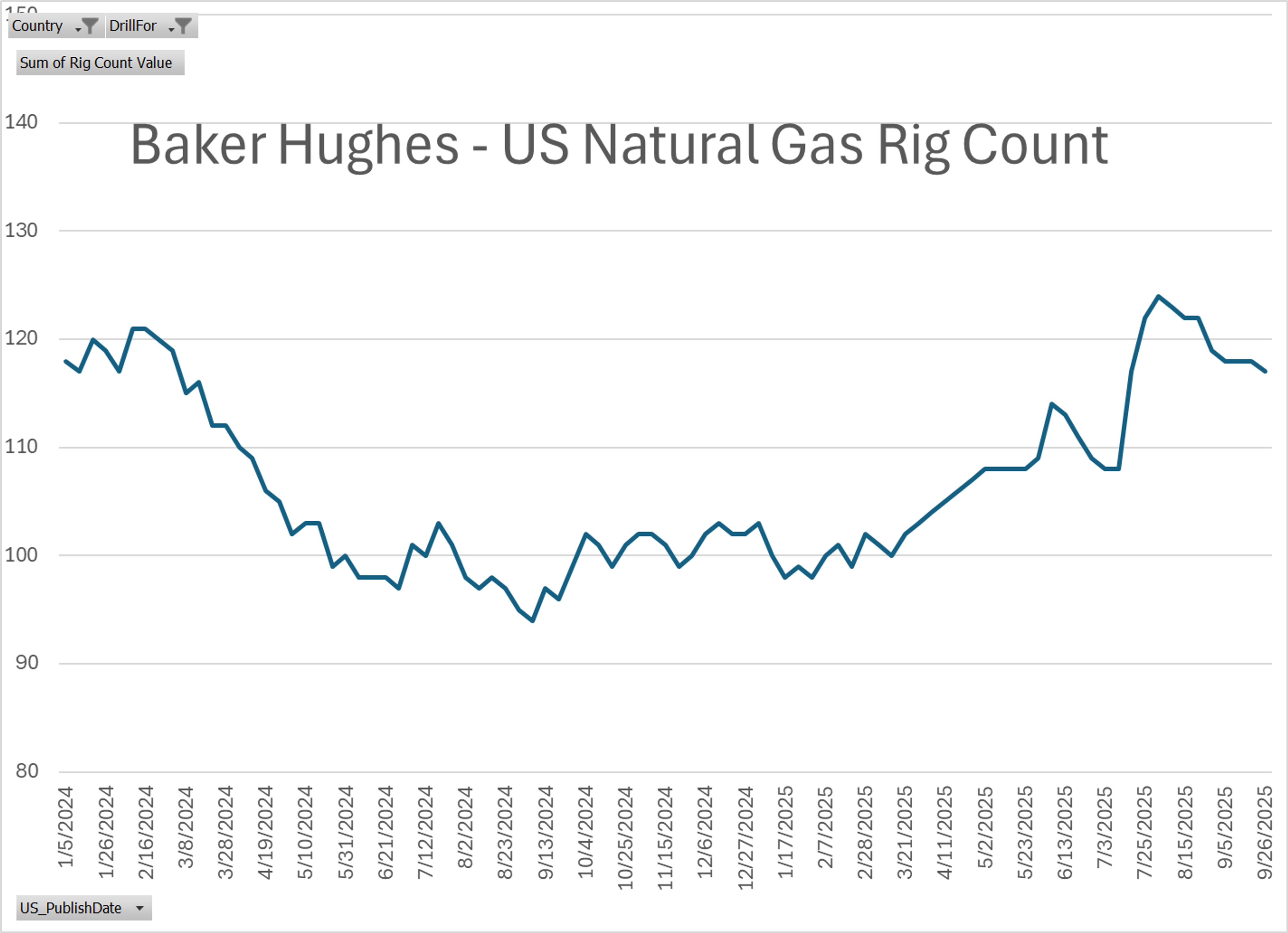 Energy Markets Having A Weak Start With ULSD Leading The Selloff