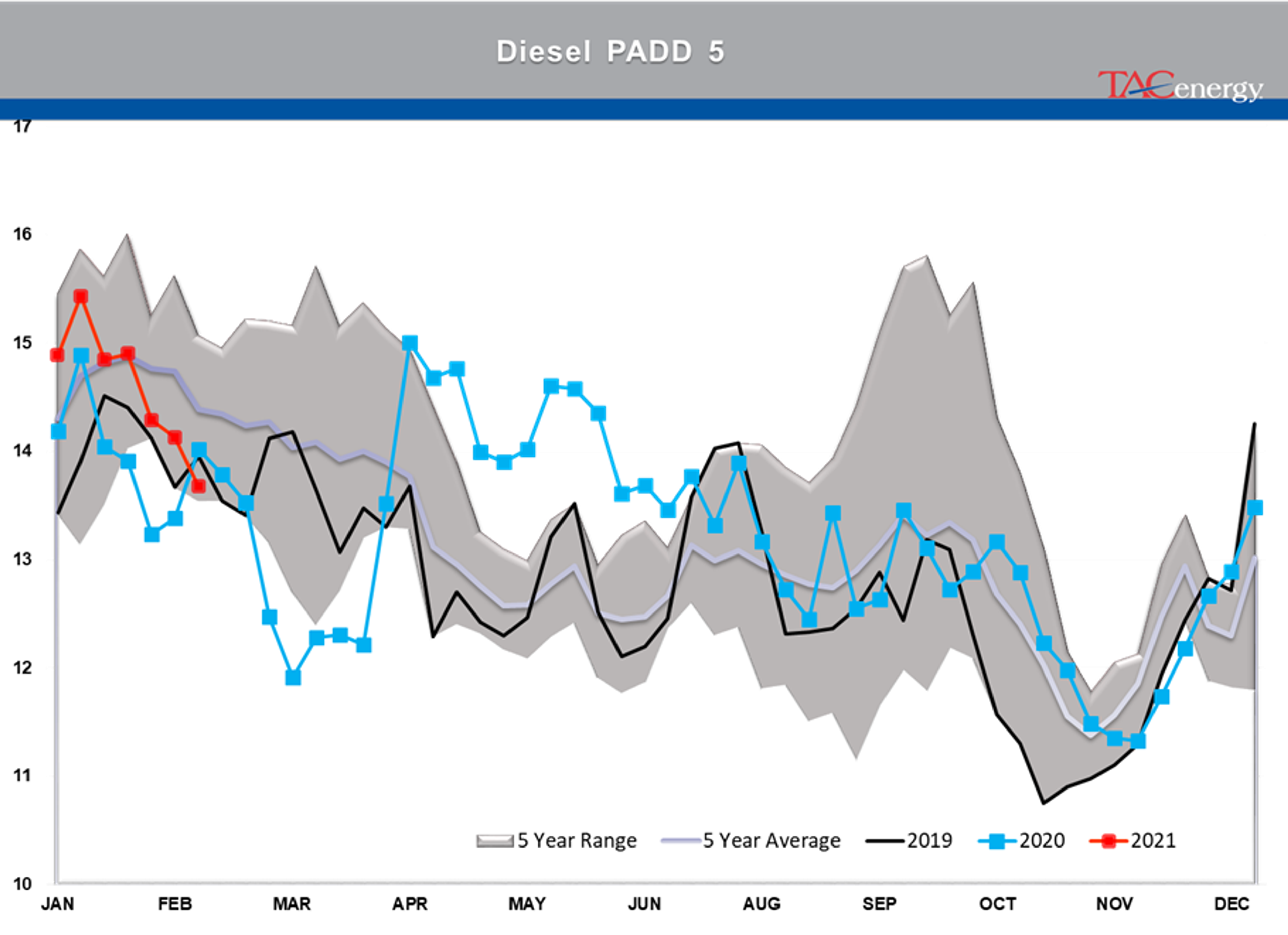 Energy Prices Pause After Furious Rally 