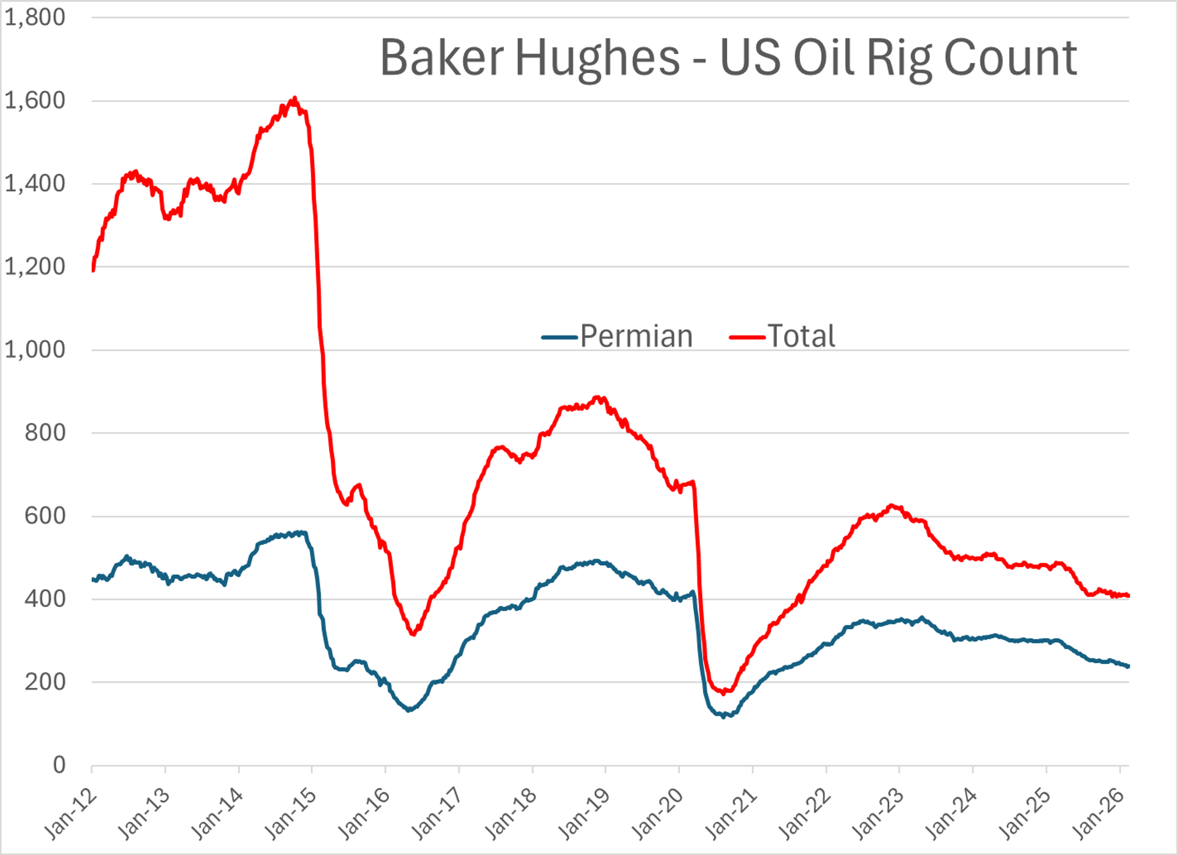 Crude Cracks 6-Month High As Storms Stall Terminals And Trade Tensions Roil Markets