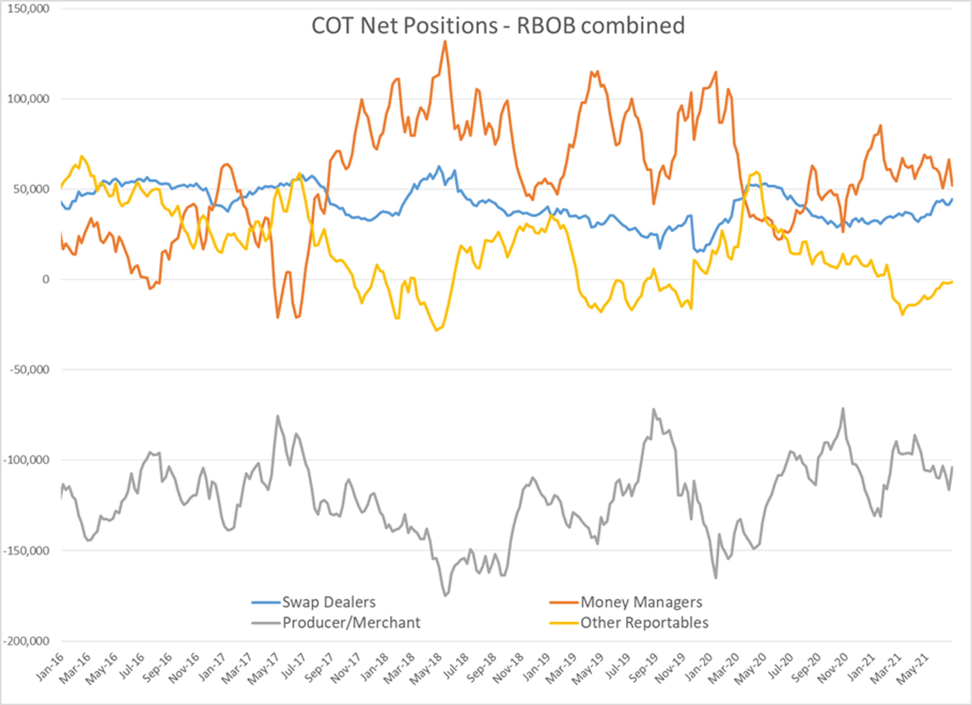 The July Rollercoaster Continues