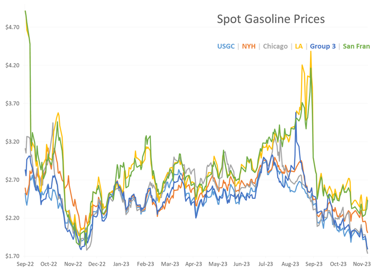 Market Talk | Wholesale Gasoline Prices Across Most Of The US Reached ...