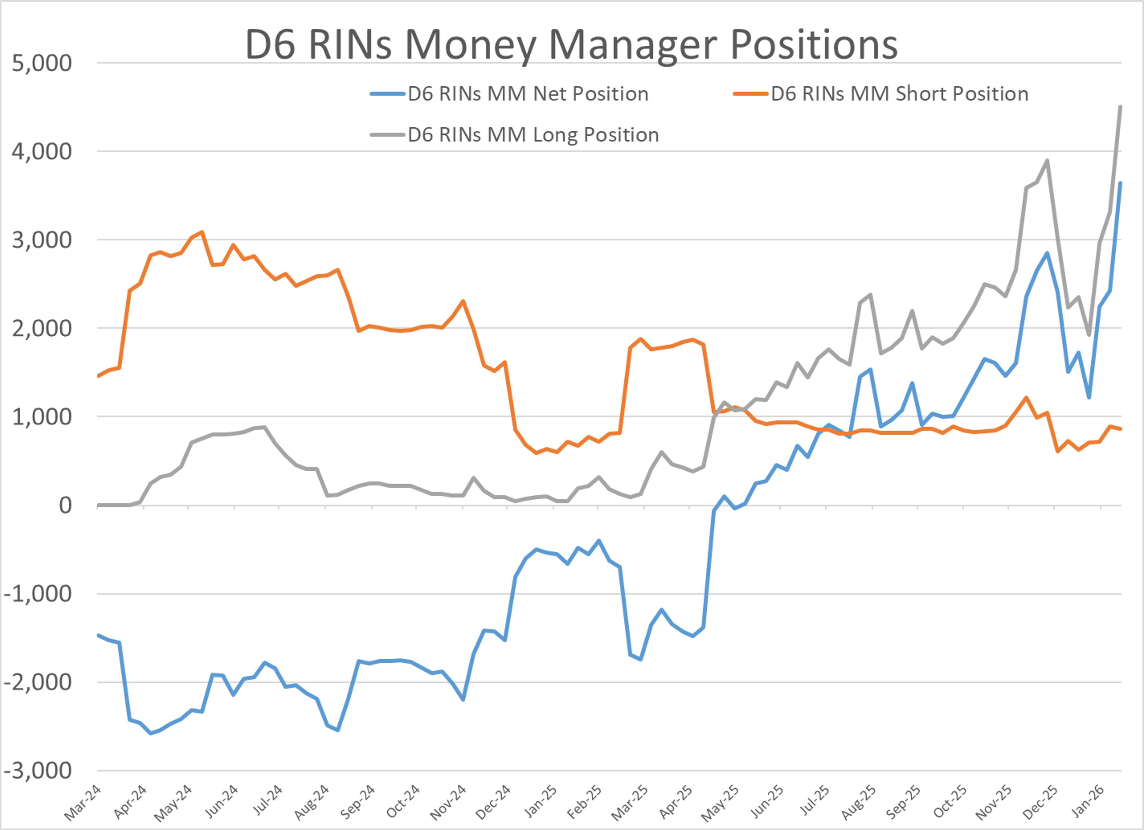 Crude Cracks 6-Month High As Storms Stall Terminals And Trade Tensions Roil Markets