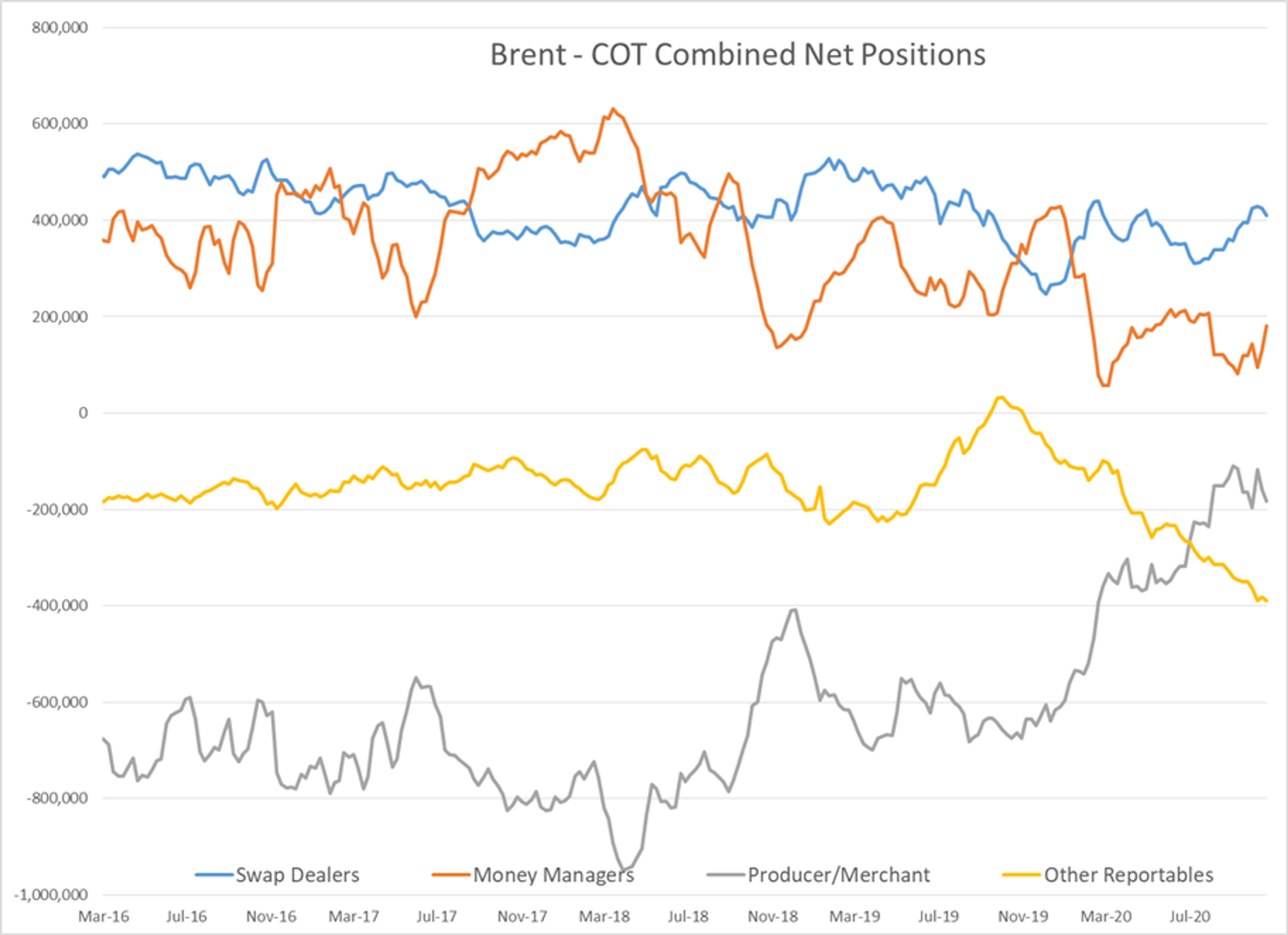 Slow And Steady Climb In Energy Markets 