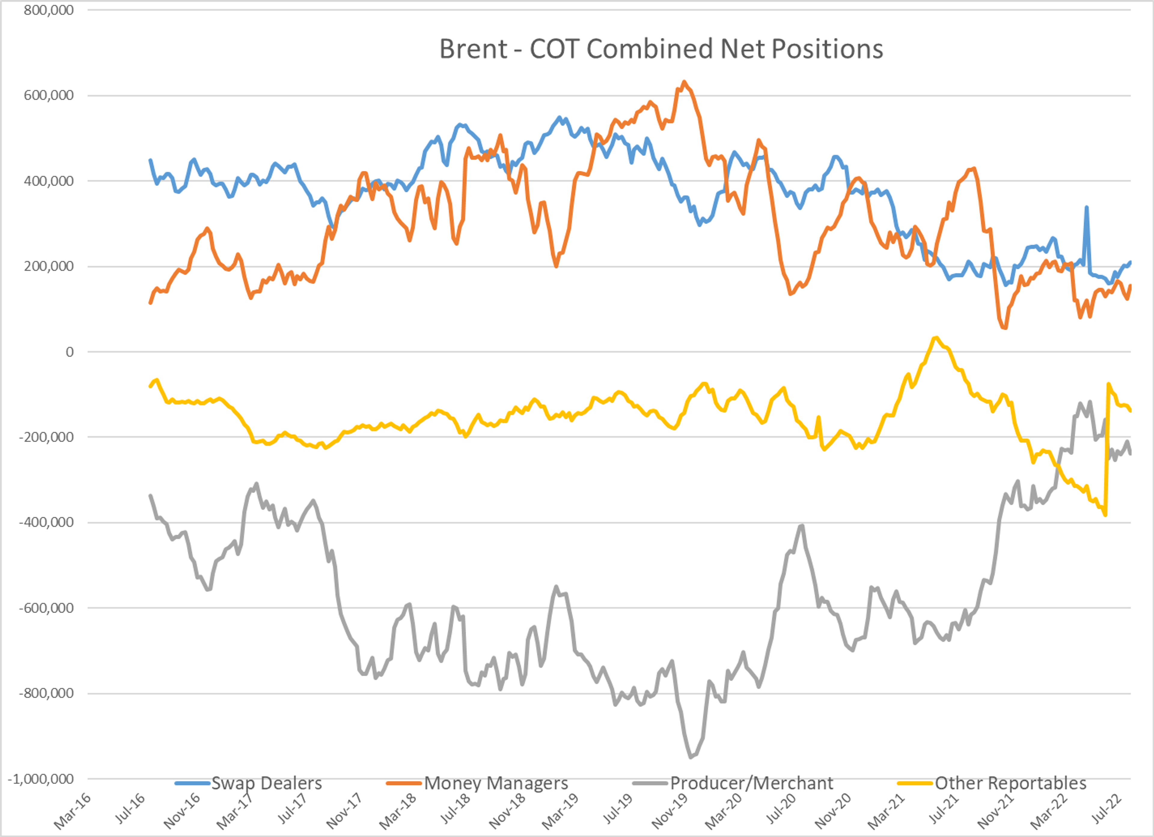 Refined Products Are Sliding To Start The Week