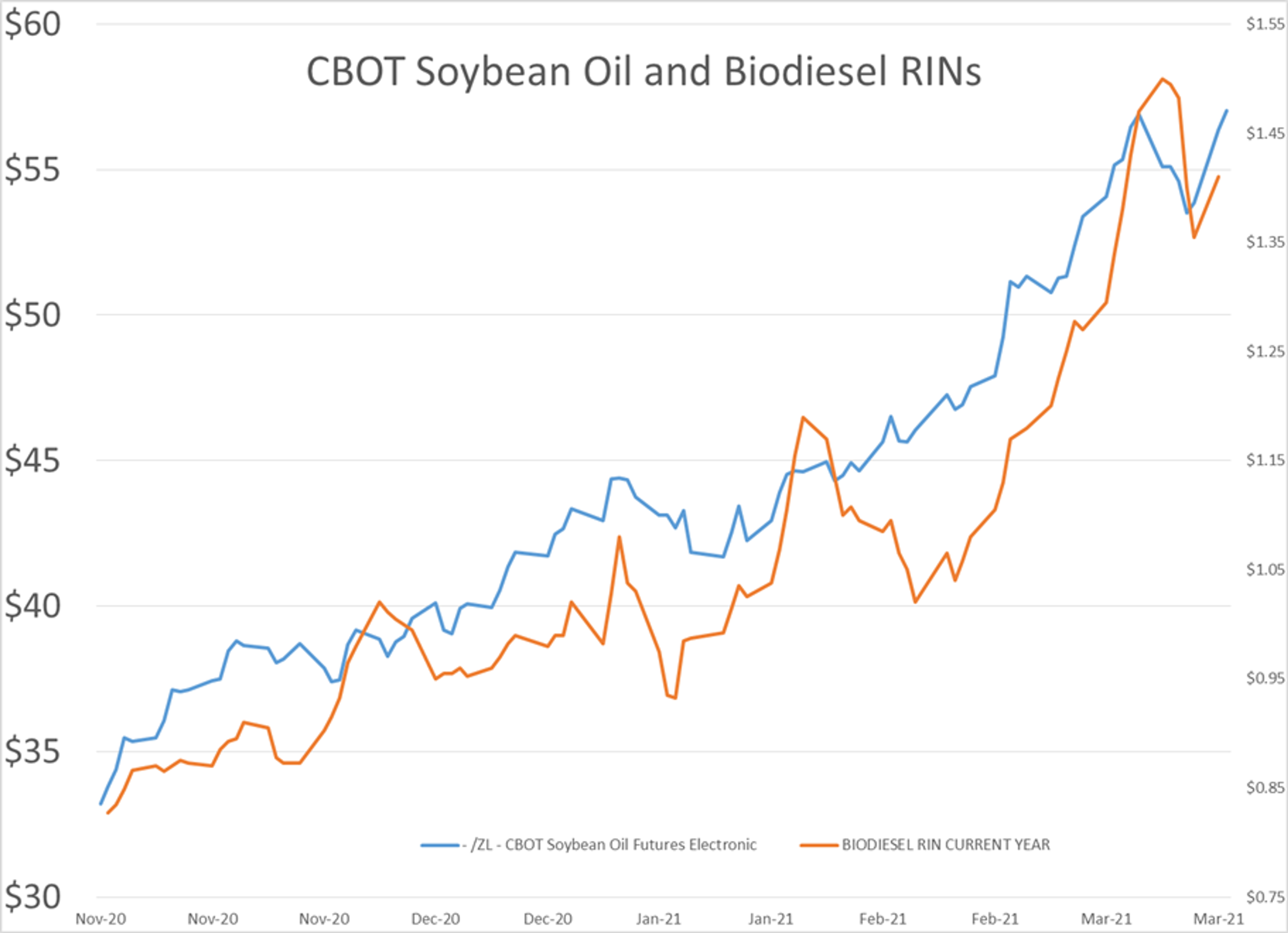 Significant Haircut For Refined Product Futures