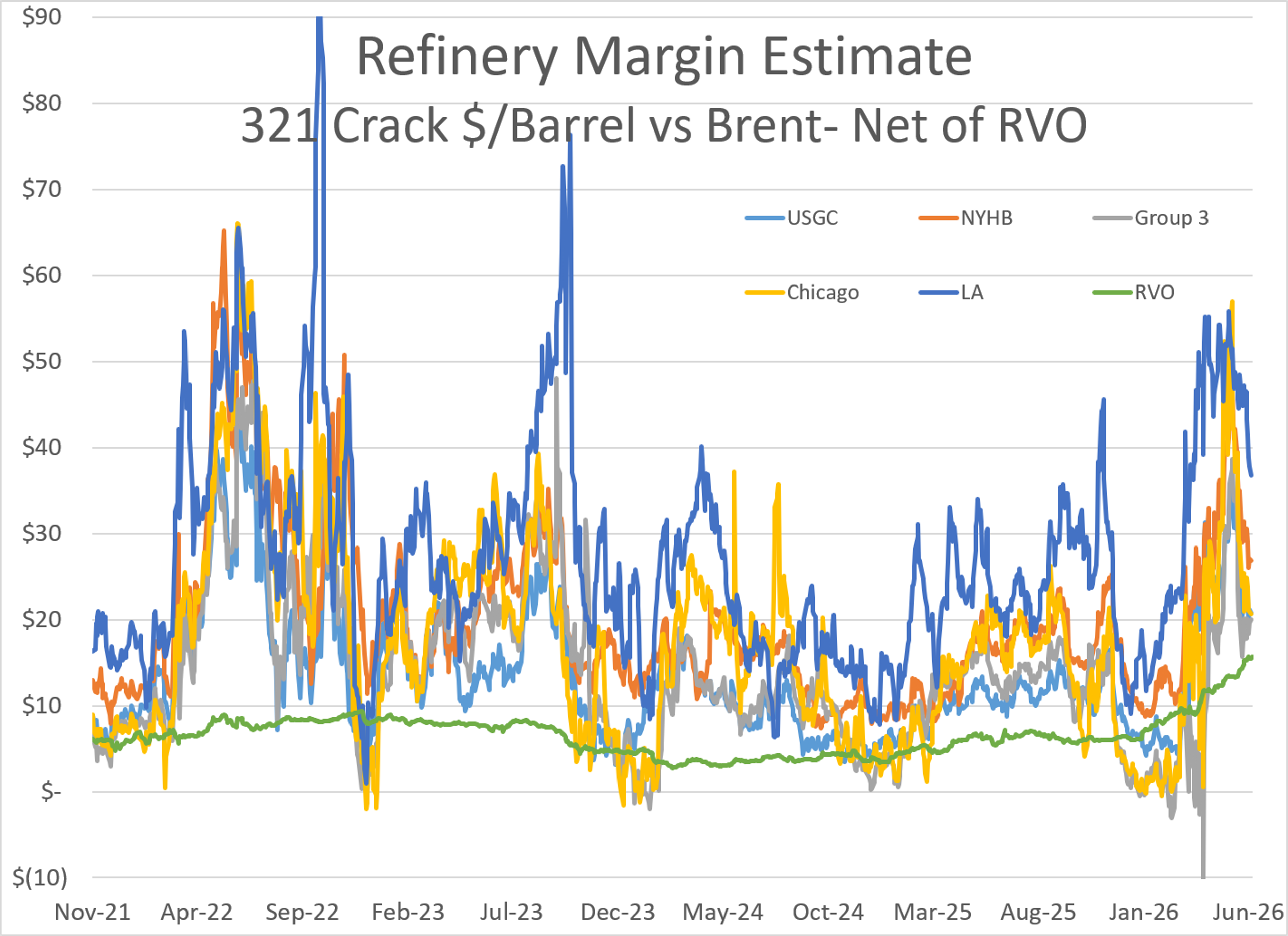 War on Oil? Markets Test The Edge As Supply Risks Mount