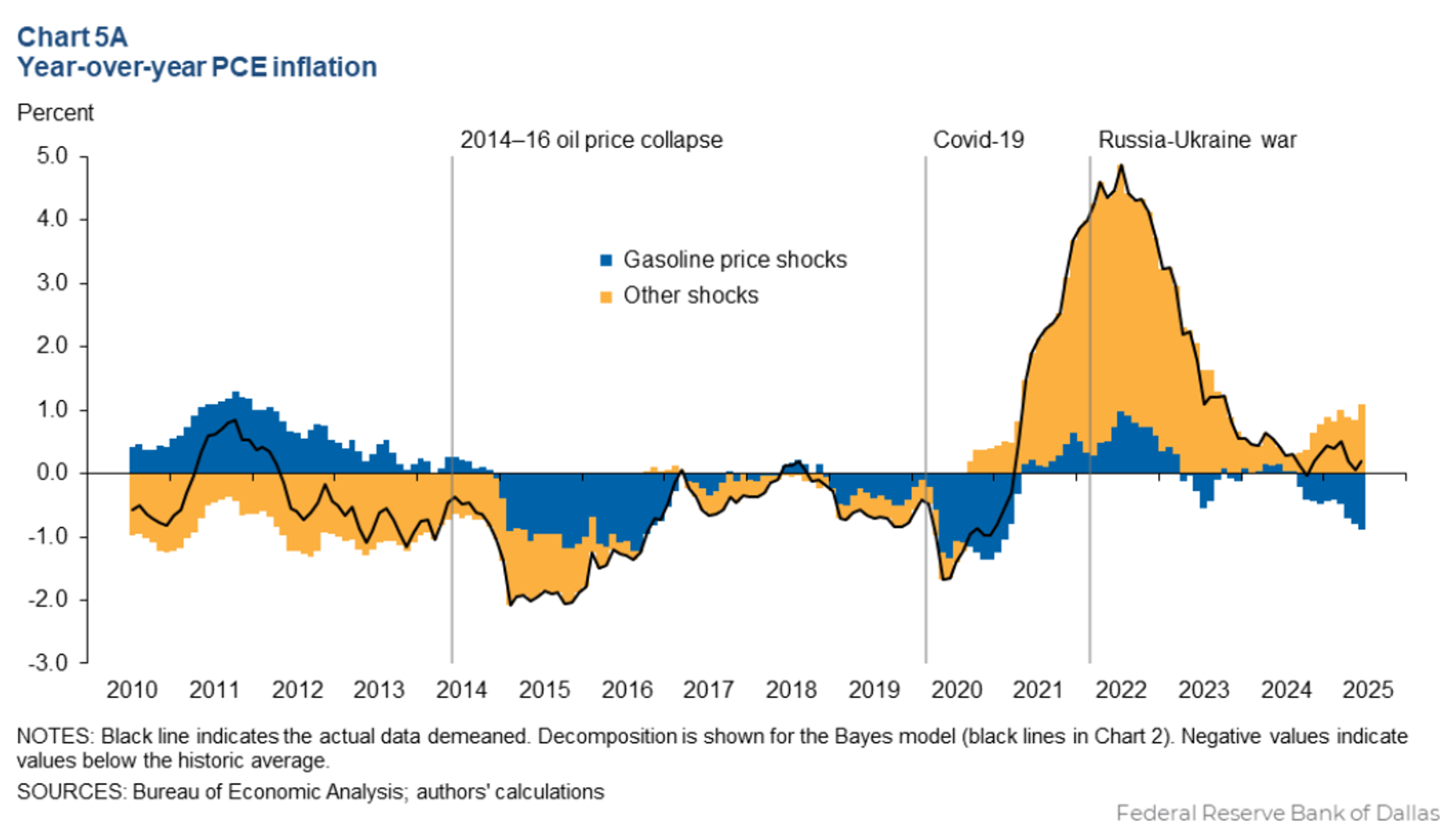Storm Risks, Fed Signals, And Refinery Issues Drive Outlook Lower