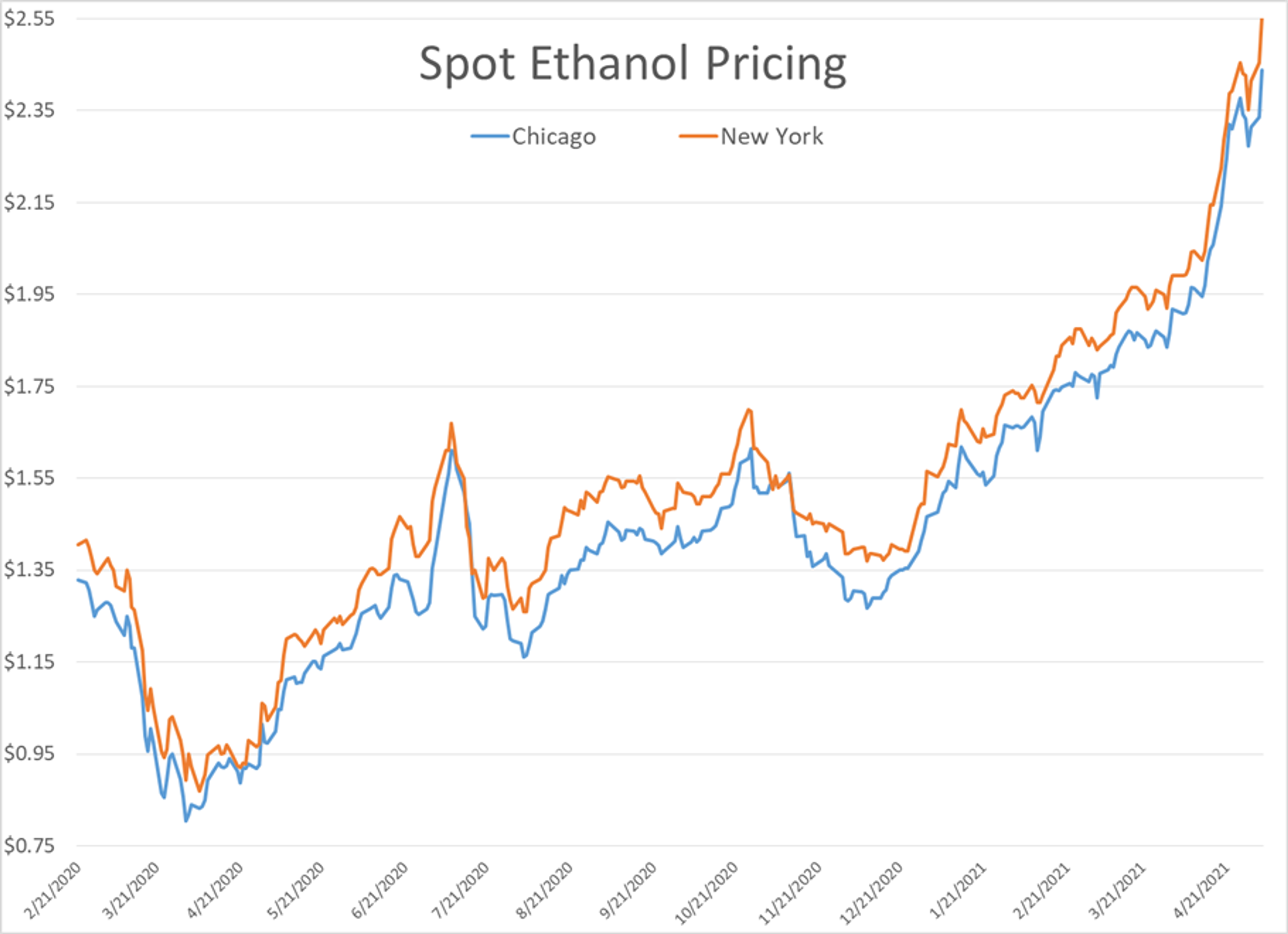 Big Deal For U.S. Refiners Announced Tuesday