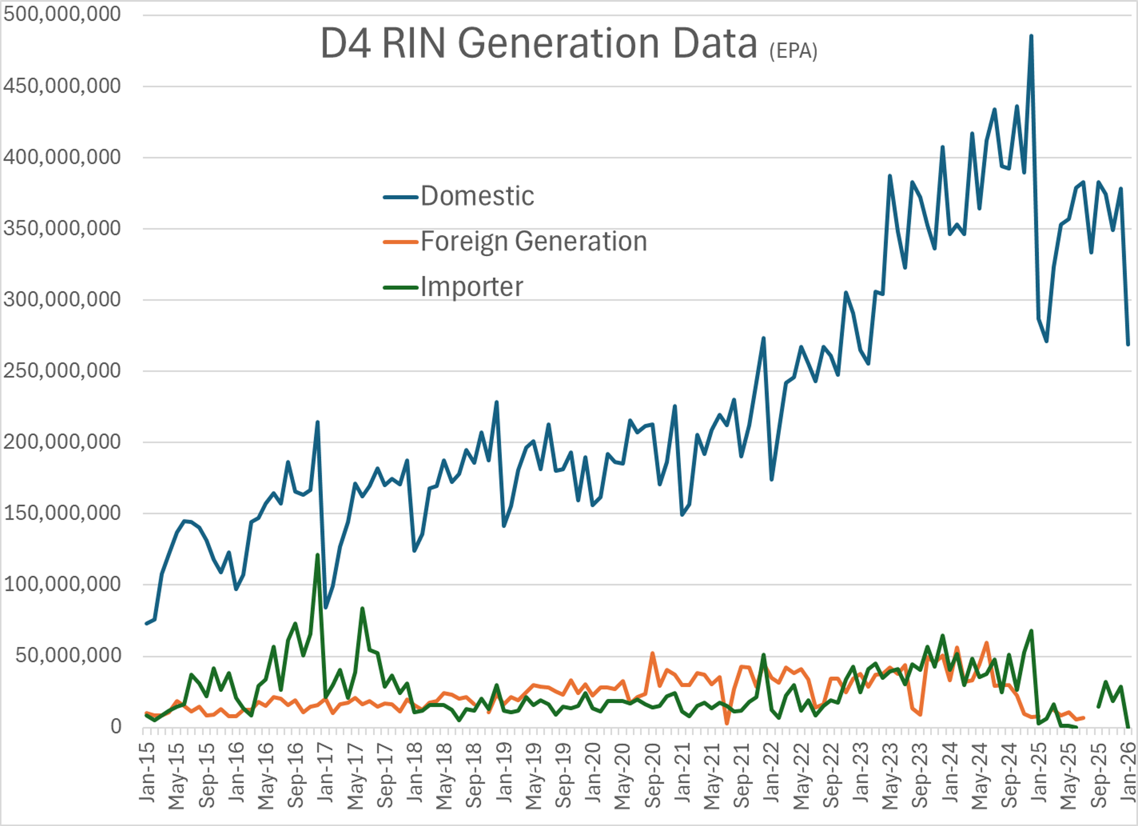 Energy Markets At An Inflection Point: Prices Fall As Policy Pressure Builds
